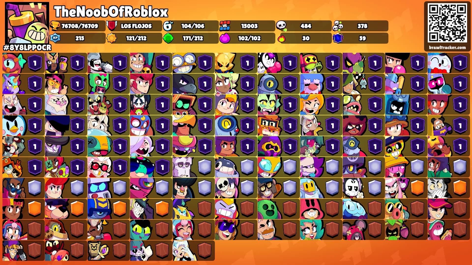 TheNoobOfRoblox's Ranks