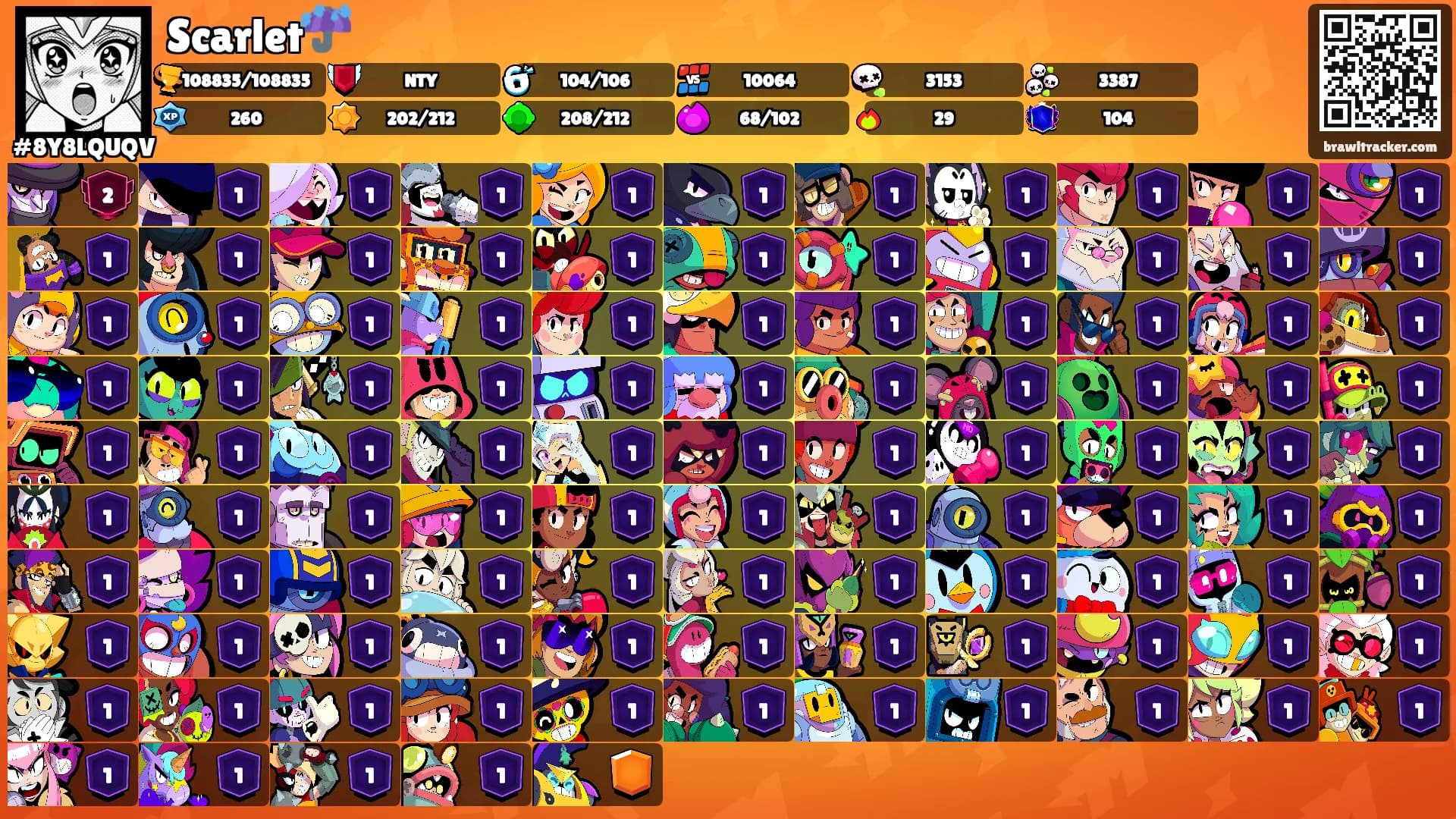 Scarlet☔'s Ranks