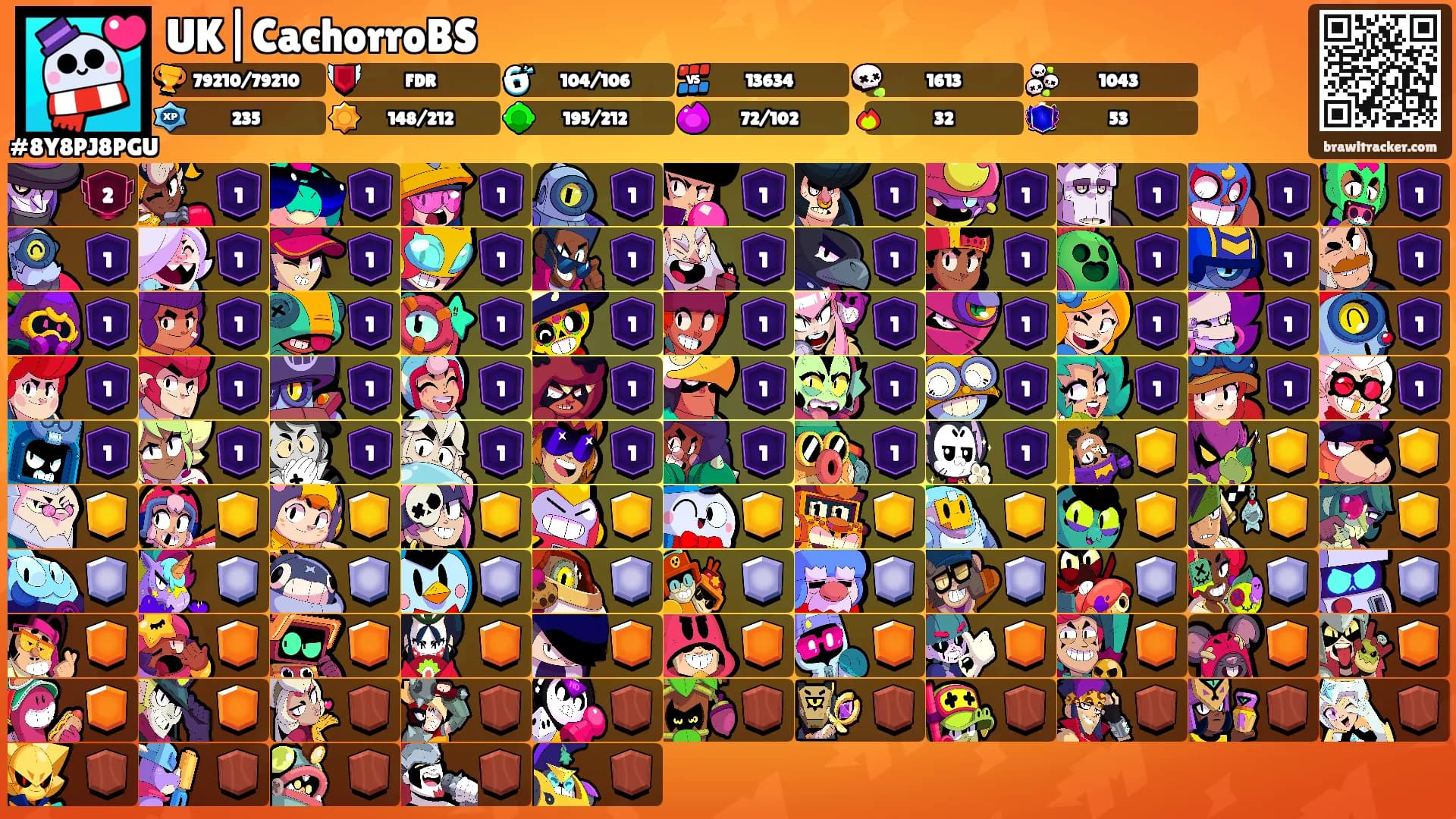 UK|CachorroBS's Ranks