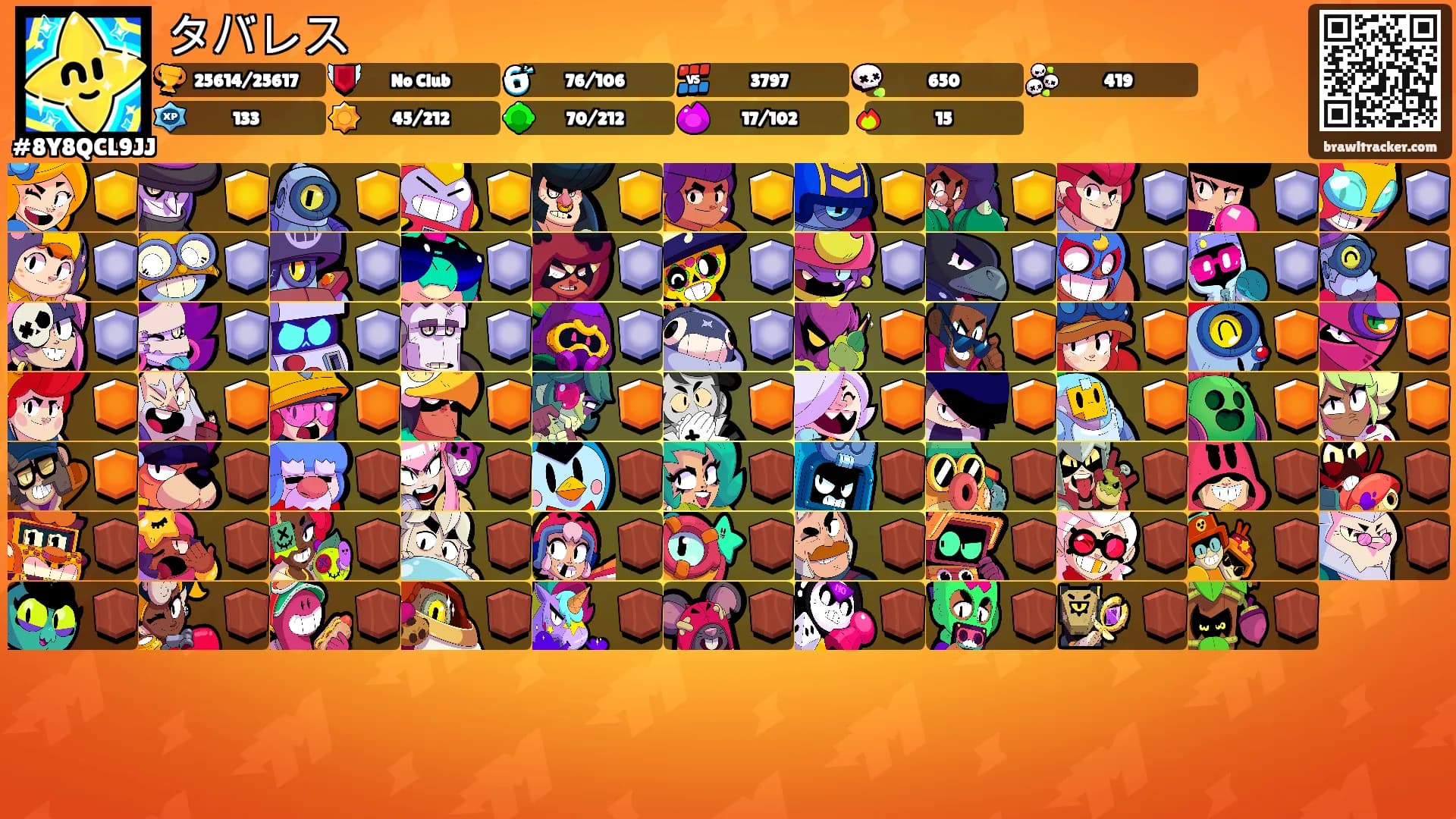 タバレス's Ranks