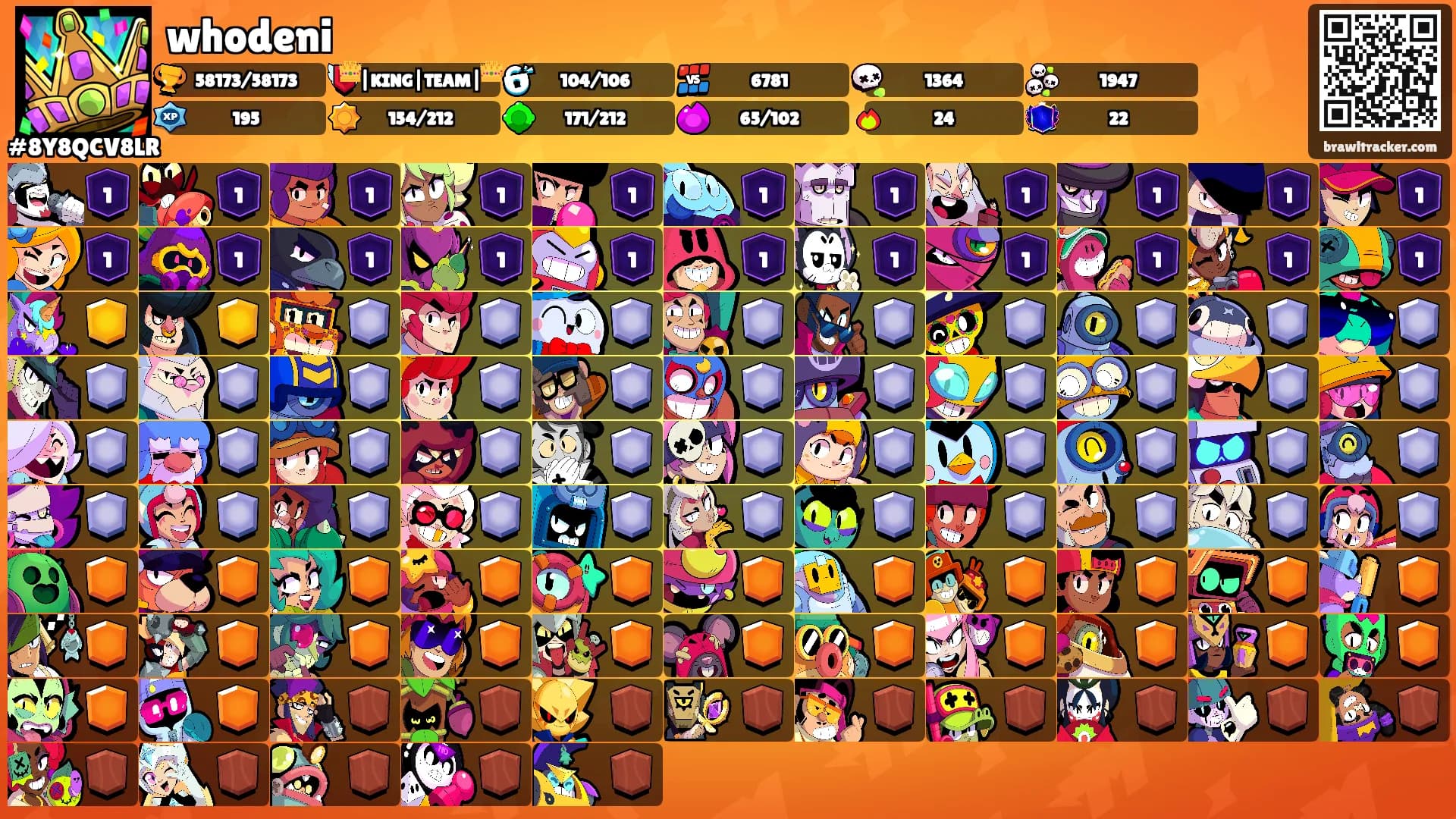 whodeni's Ranks