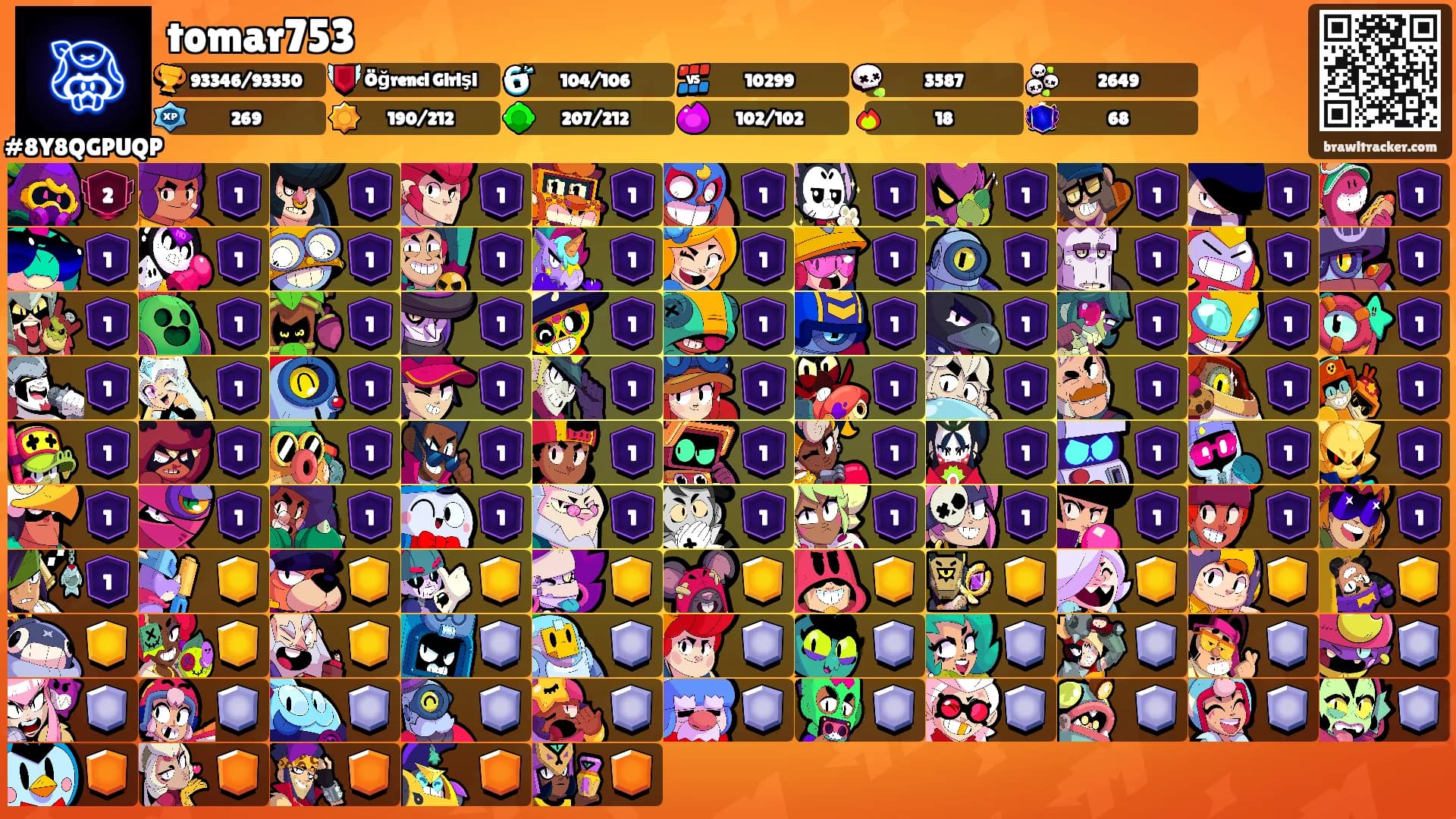 tomar753's Ranks