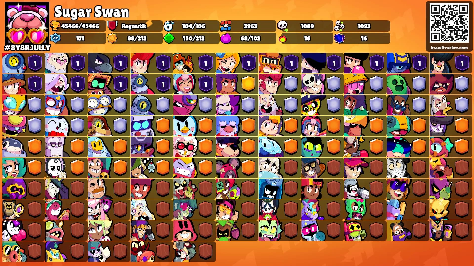 Sugar Swan's Ranks