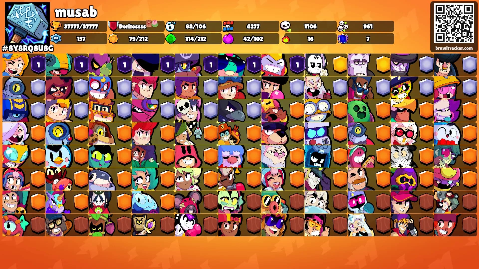 musab's Ranks
