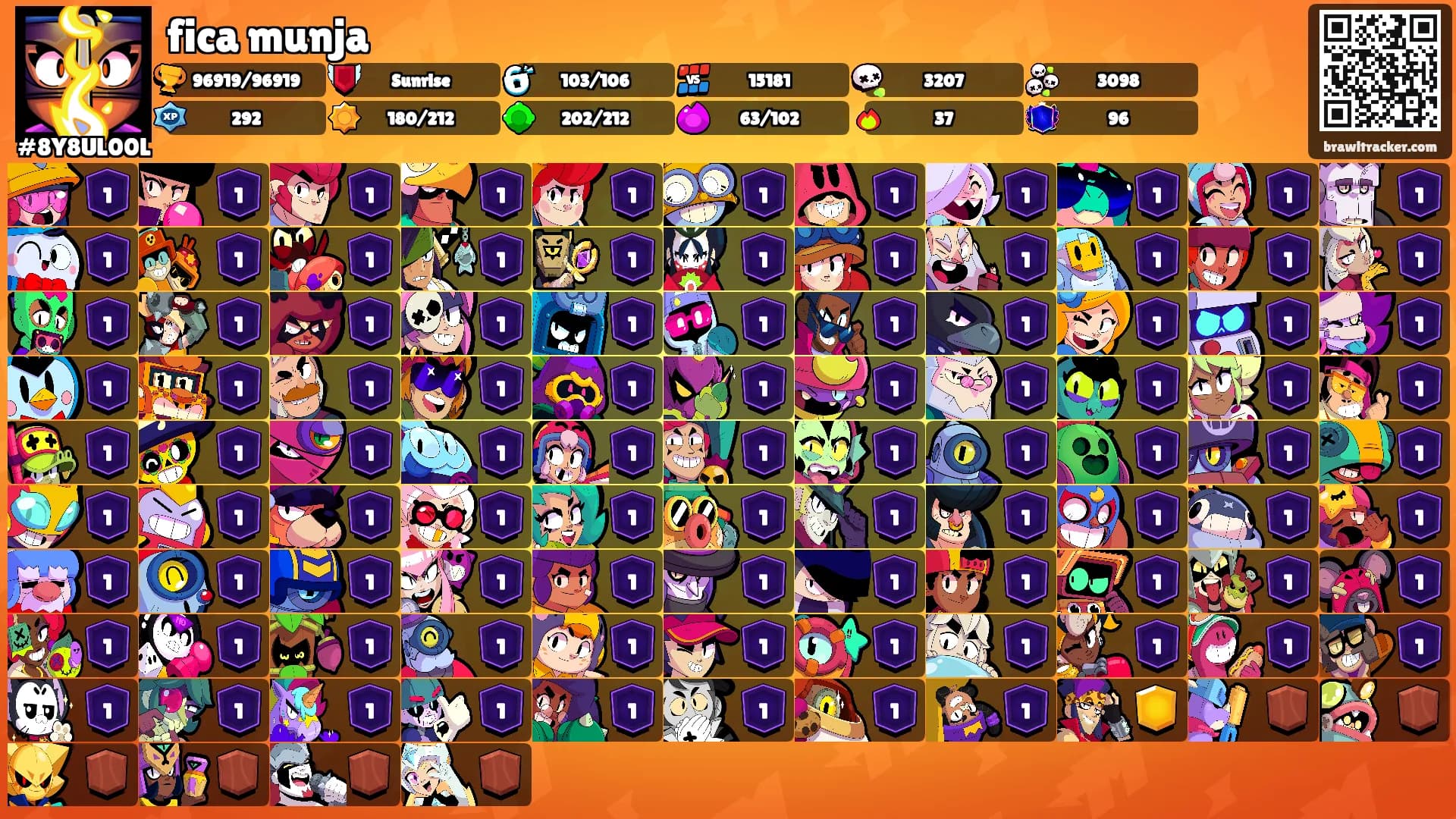 fica munja's Ranks