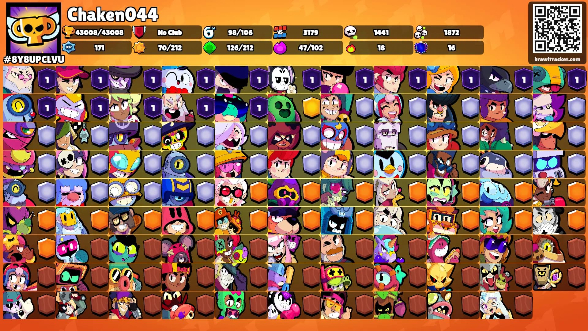 Chaken044's Ranks