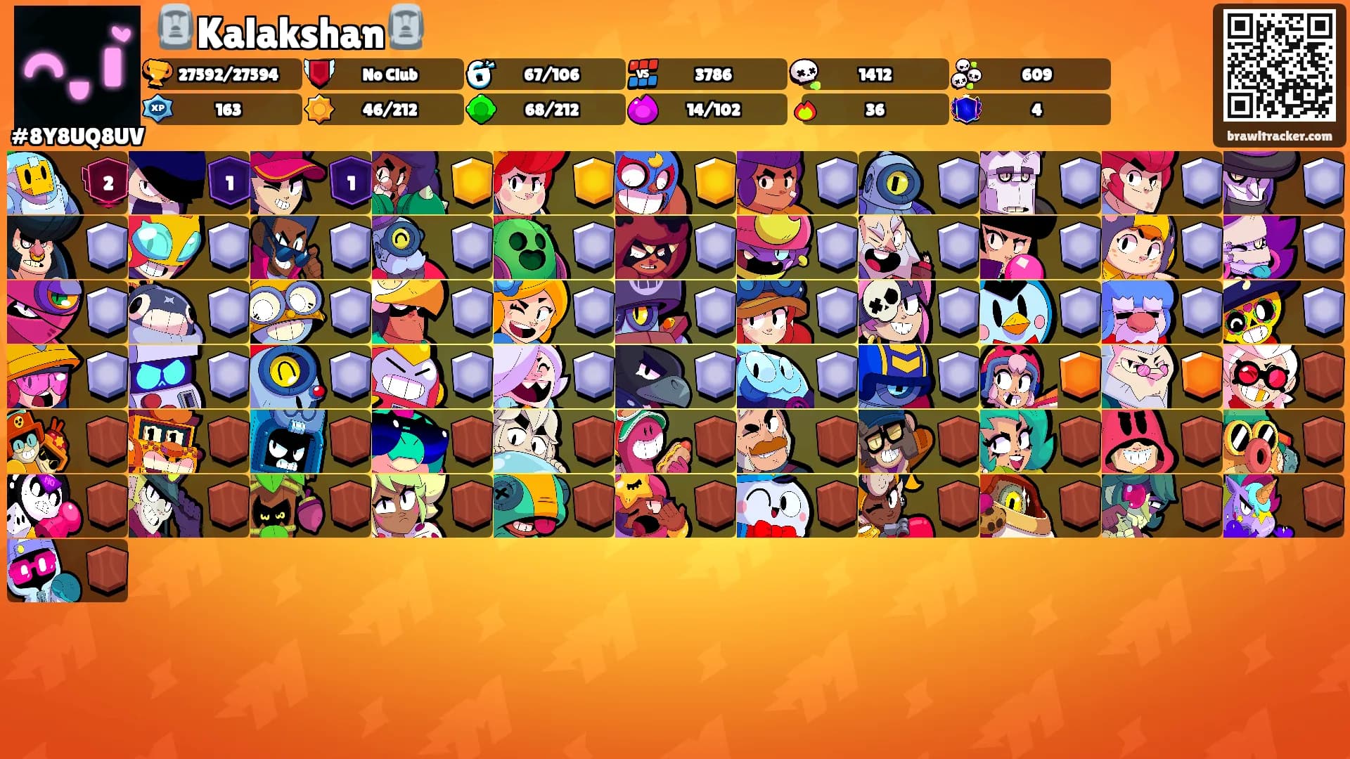 🗿Kalakshan🗿's Ranks