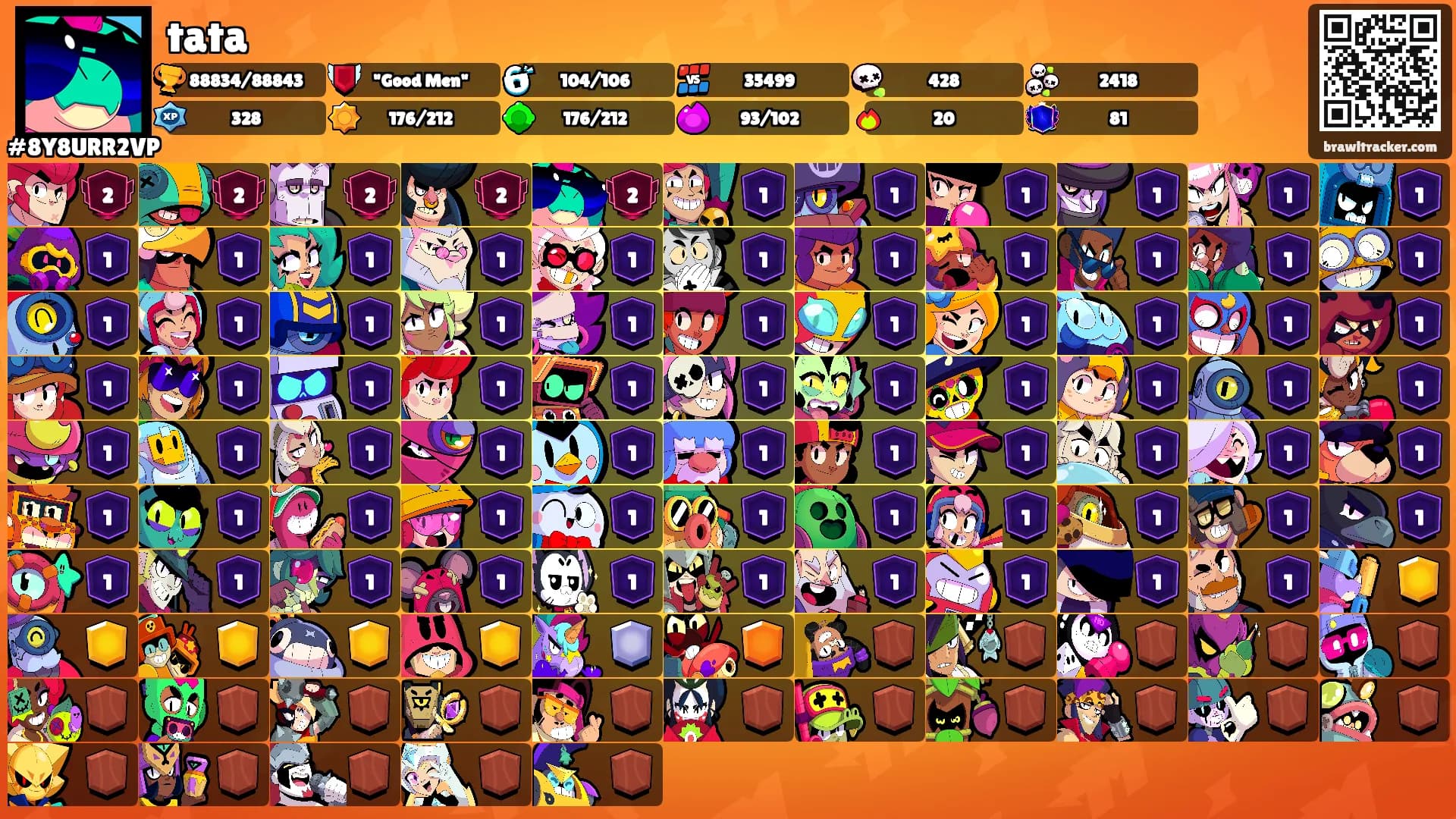 tata's Ranks