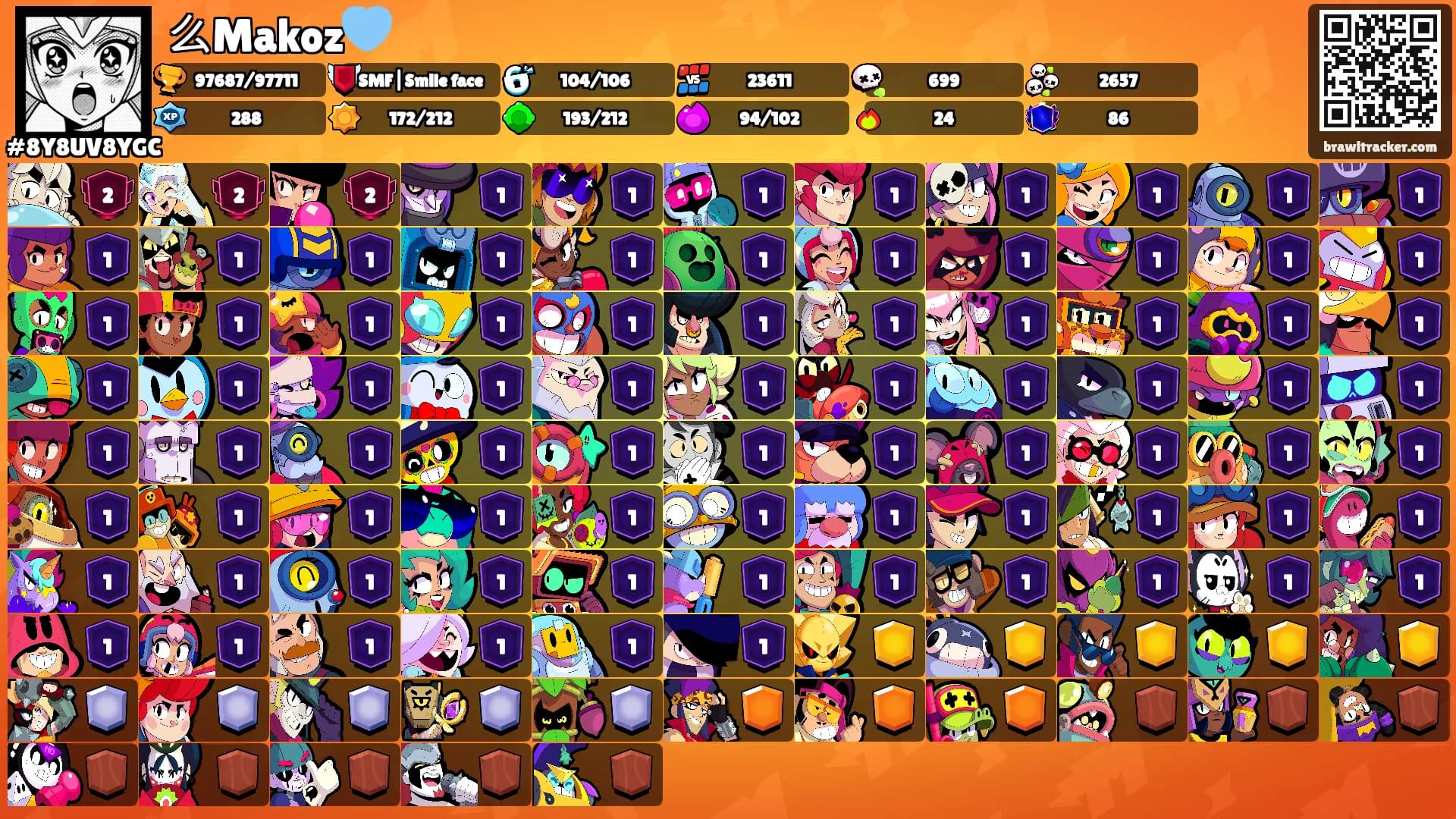 么Makoz🩵's Ranks