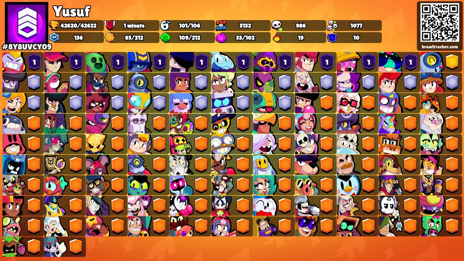 Yusuf's Ranks
