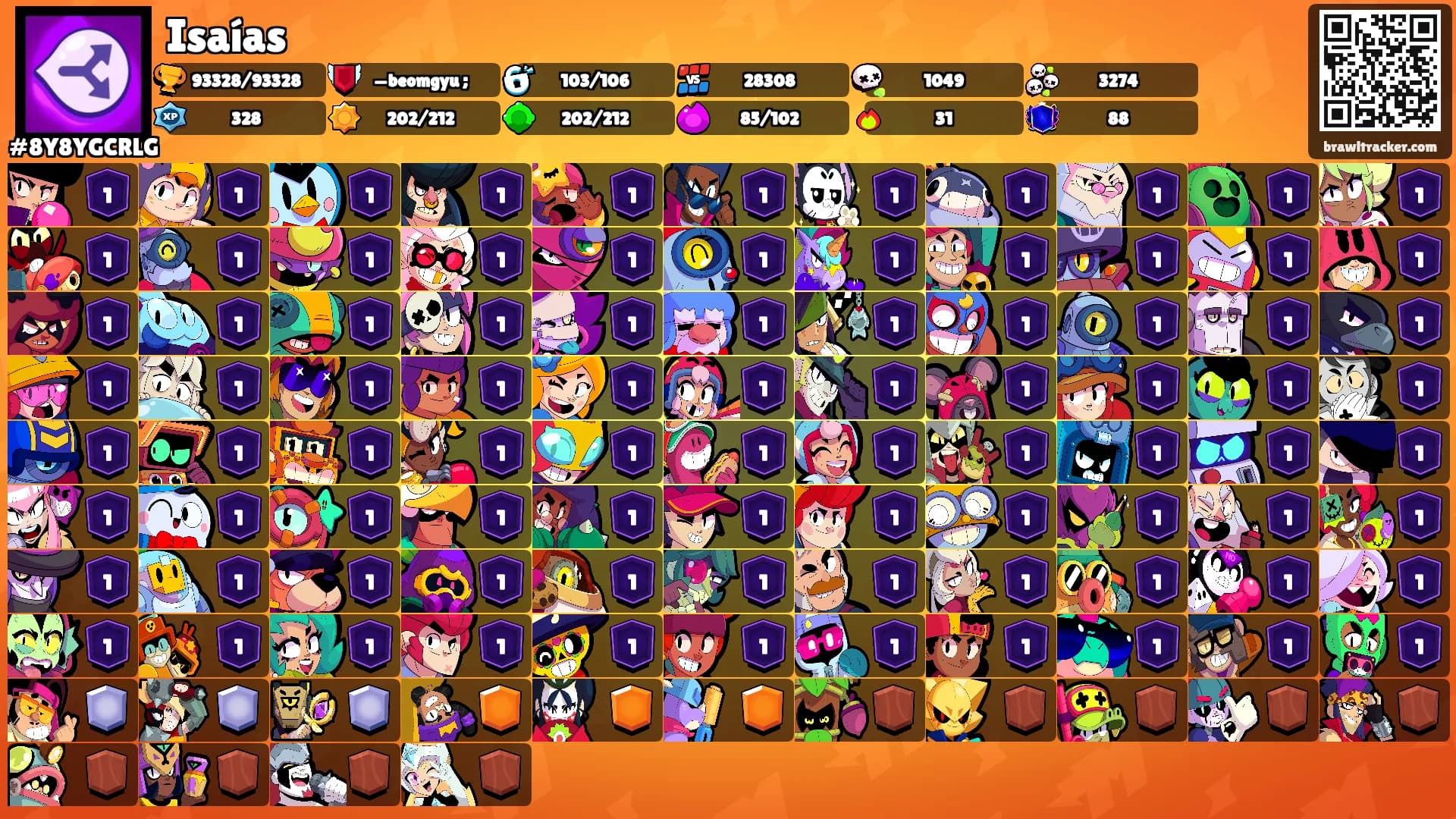 Isaías's Ranks