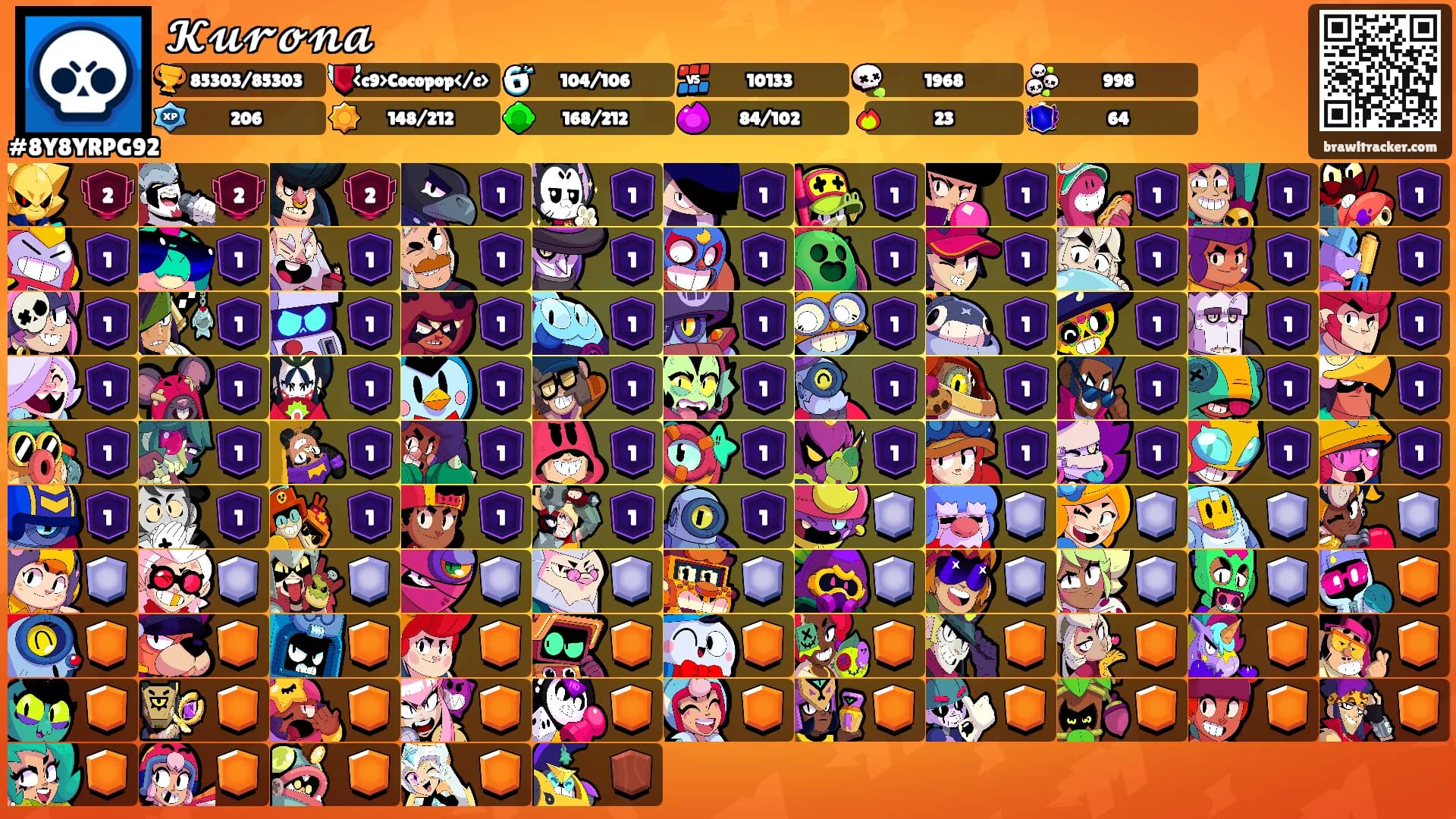 𝓚𝓾𝓻𝓸𝓷𝓪's Ranks