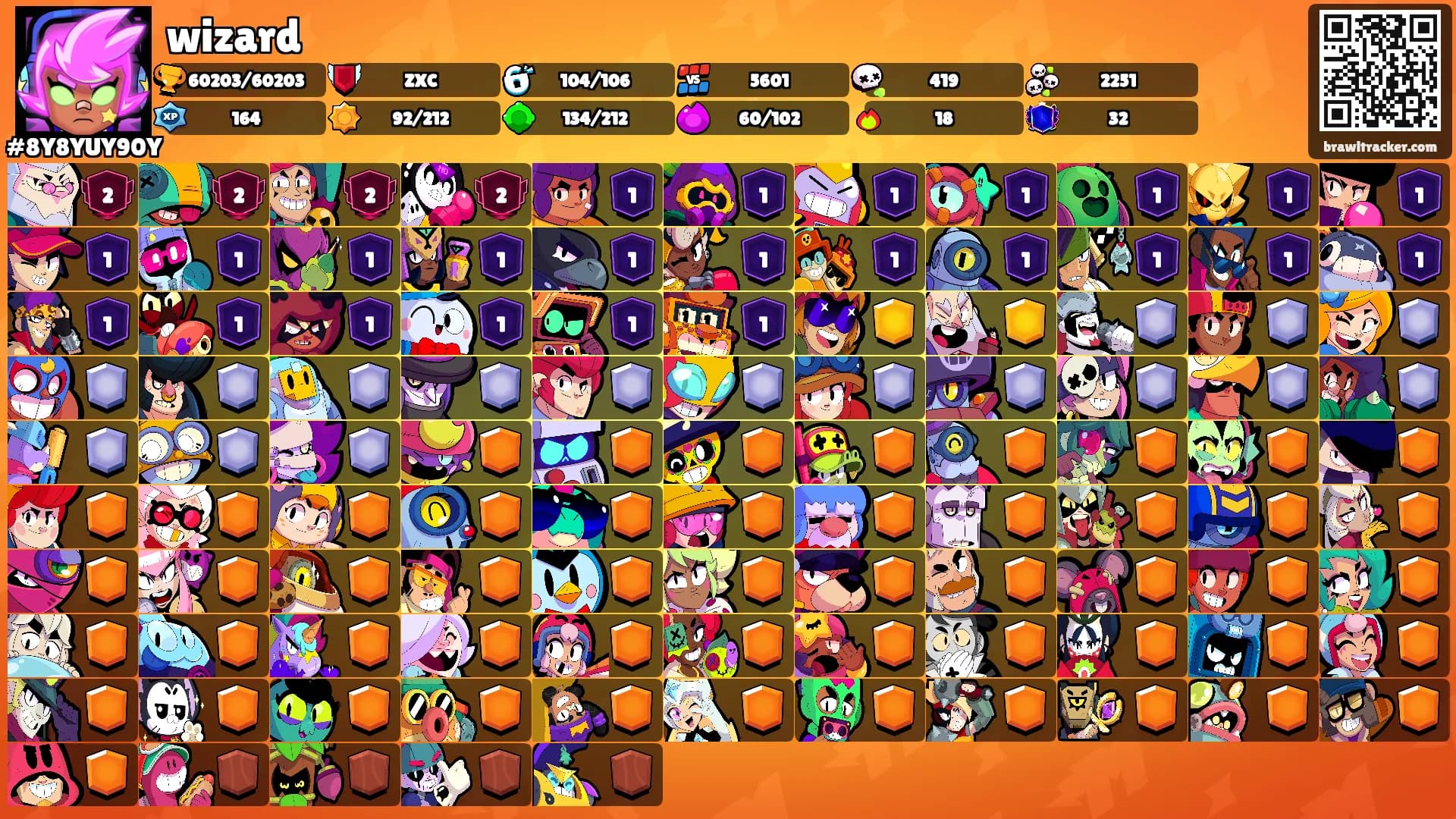 wizard's Ranks