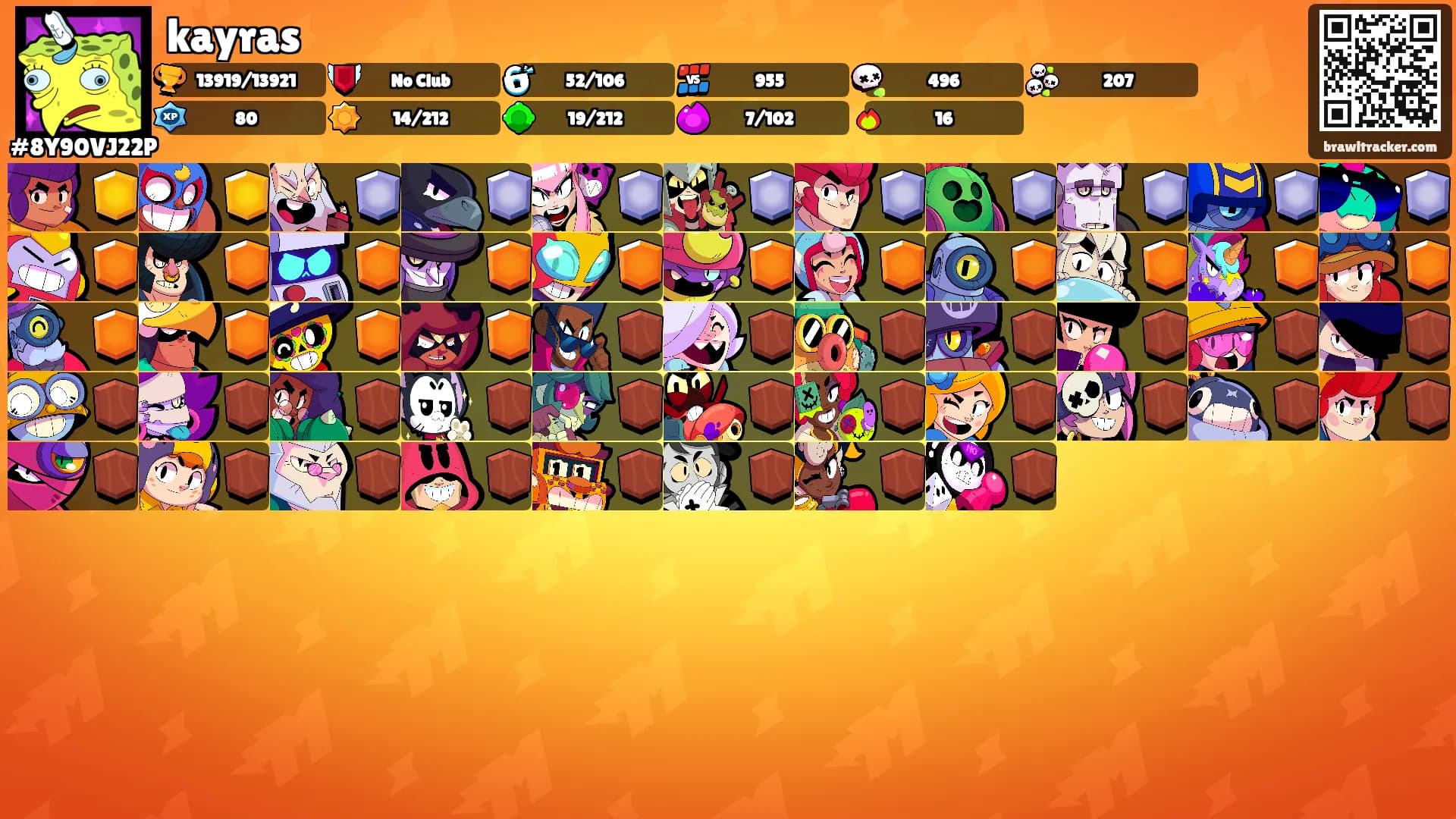 kayras's Ranks