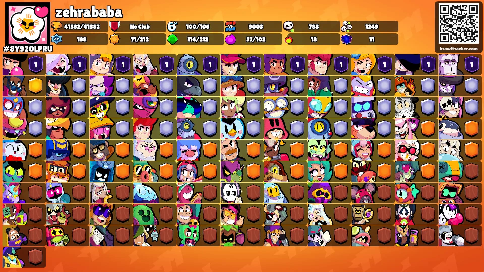 zehrababa's Ranks