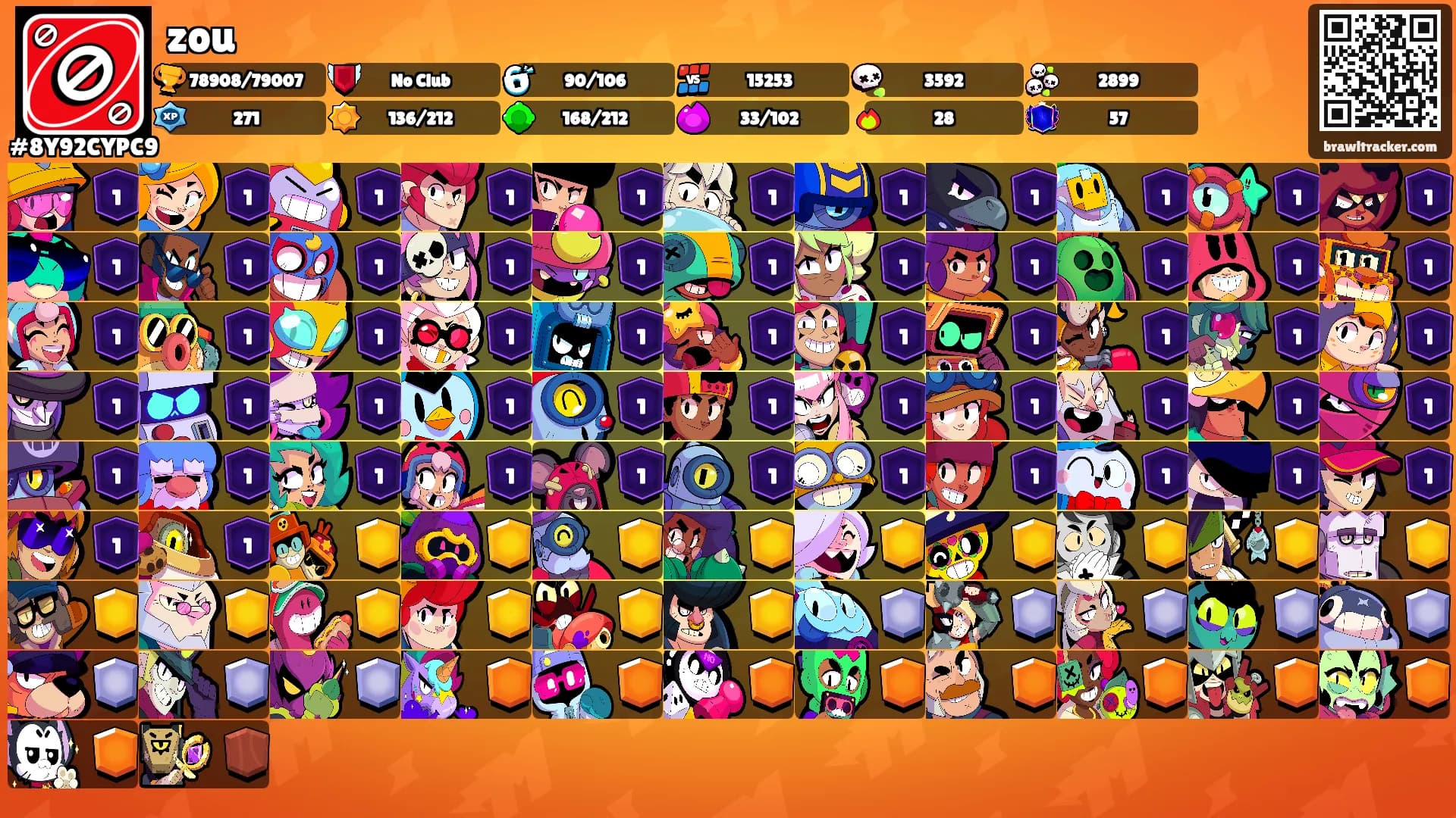zou's Ranks
