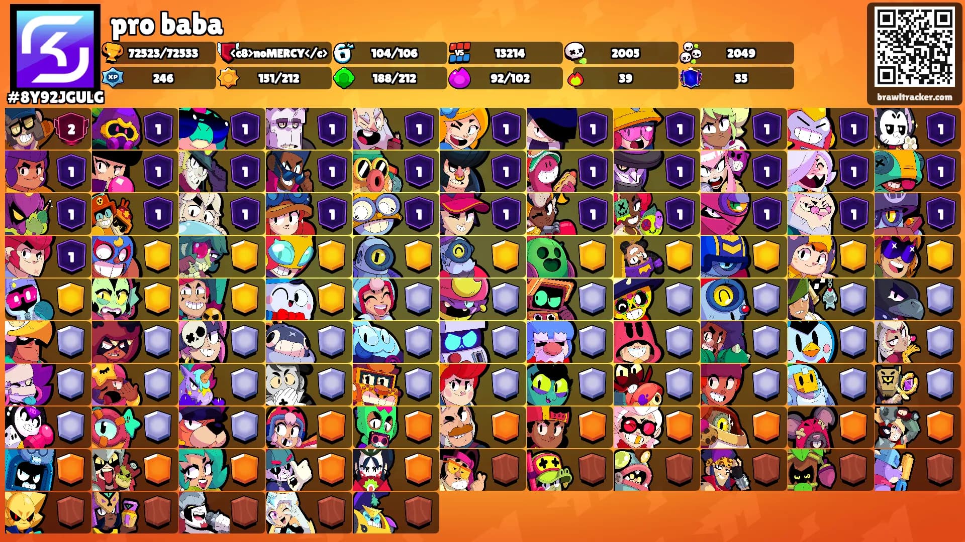 pro baba's Ranks