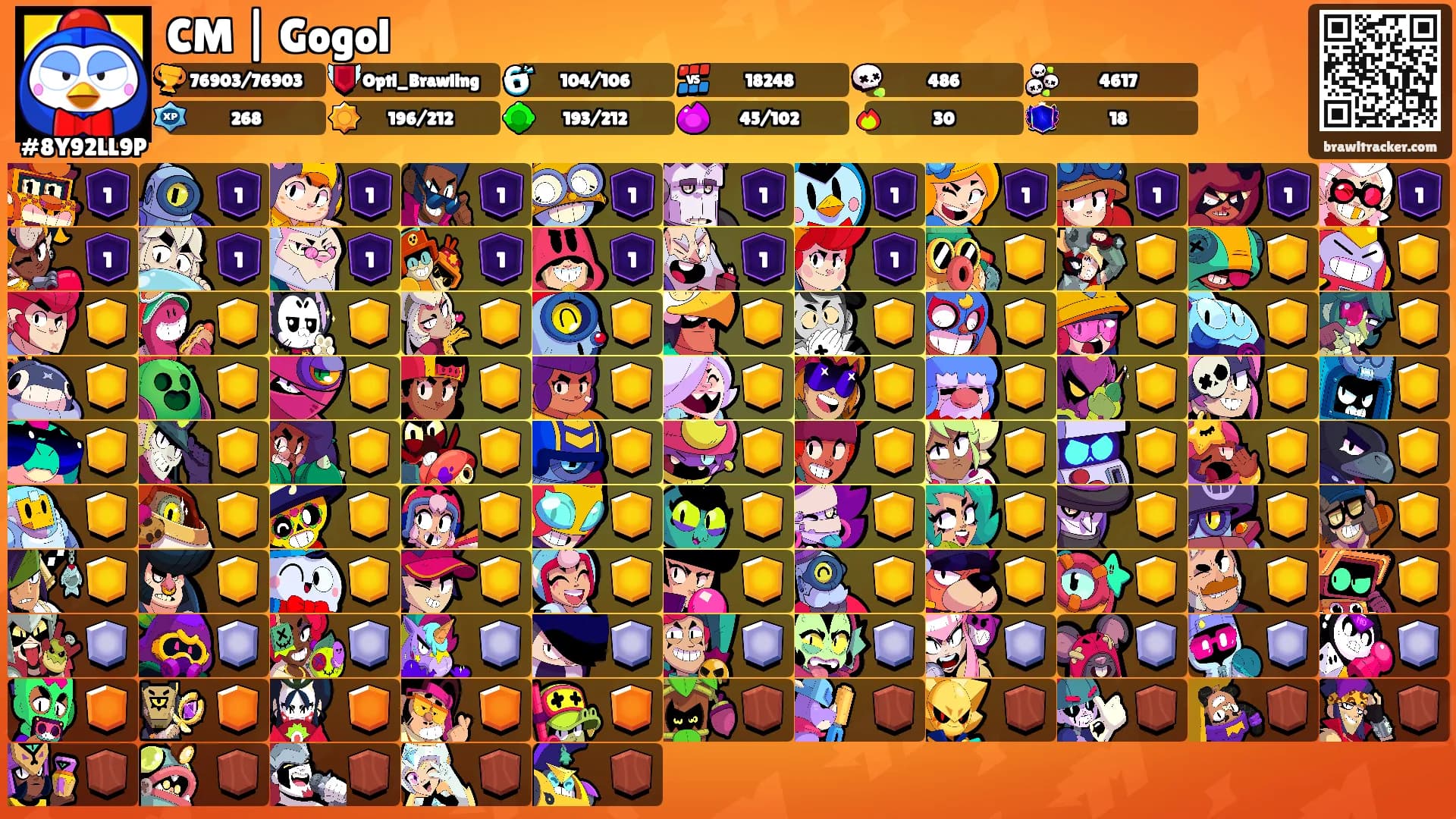 CM | Gogol's Ranks