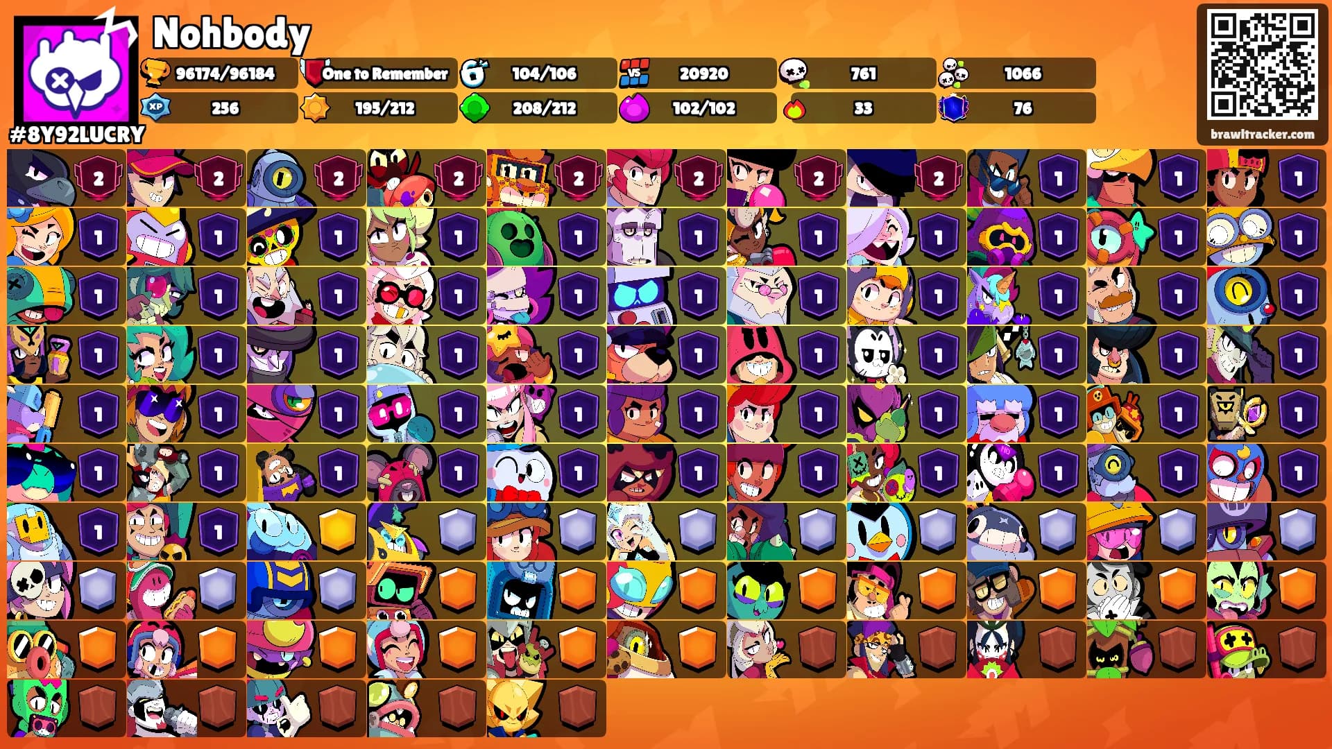 Nohbody's Ranks