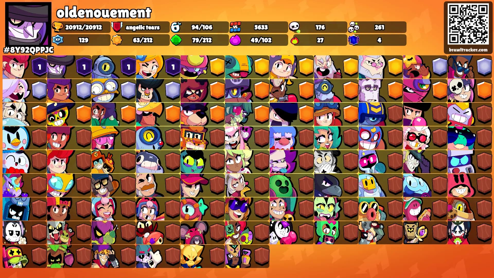 oldenouement's Ranks