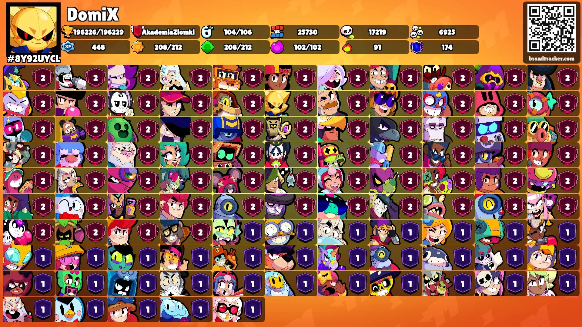 DomiX's Ranks