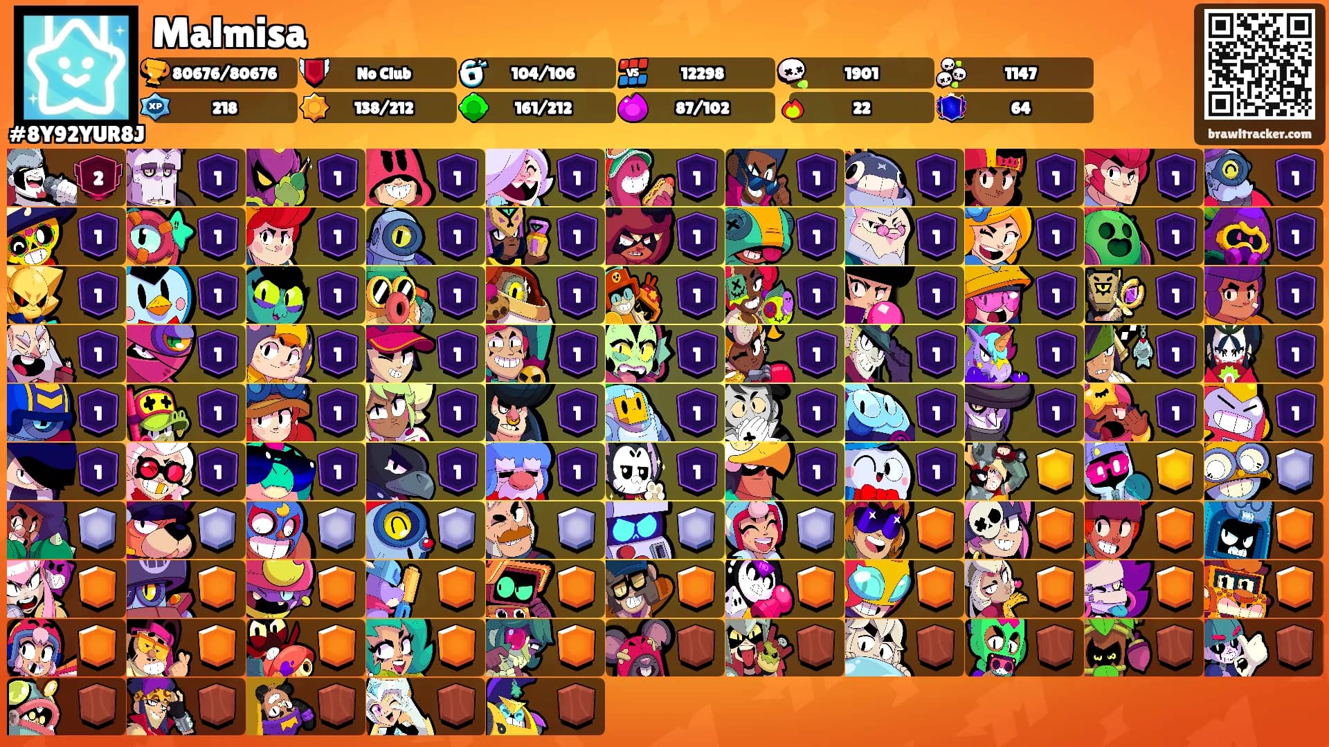 Malmisa's Ranks