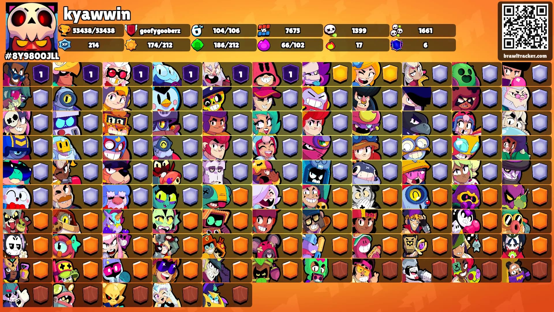 kyawwin's Ranks