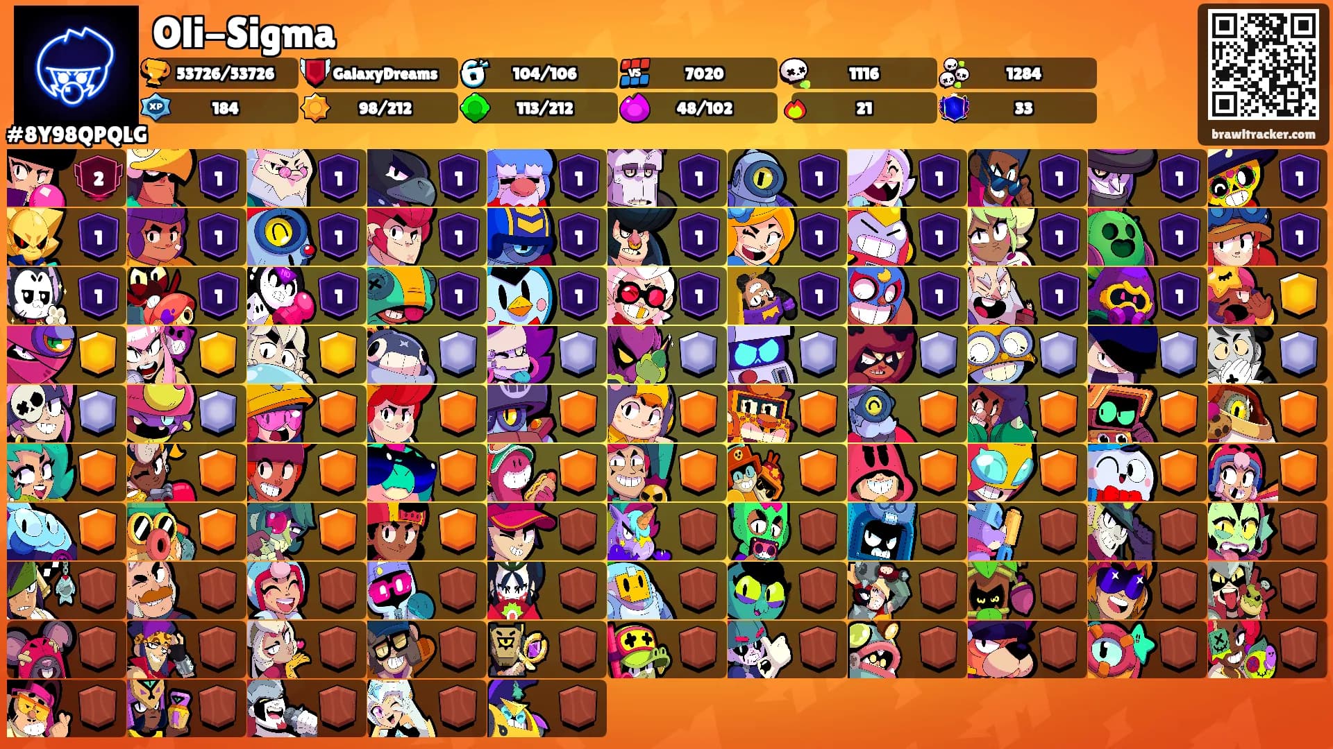 Oli-Sigma's Ranks