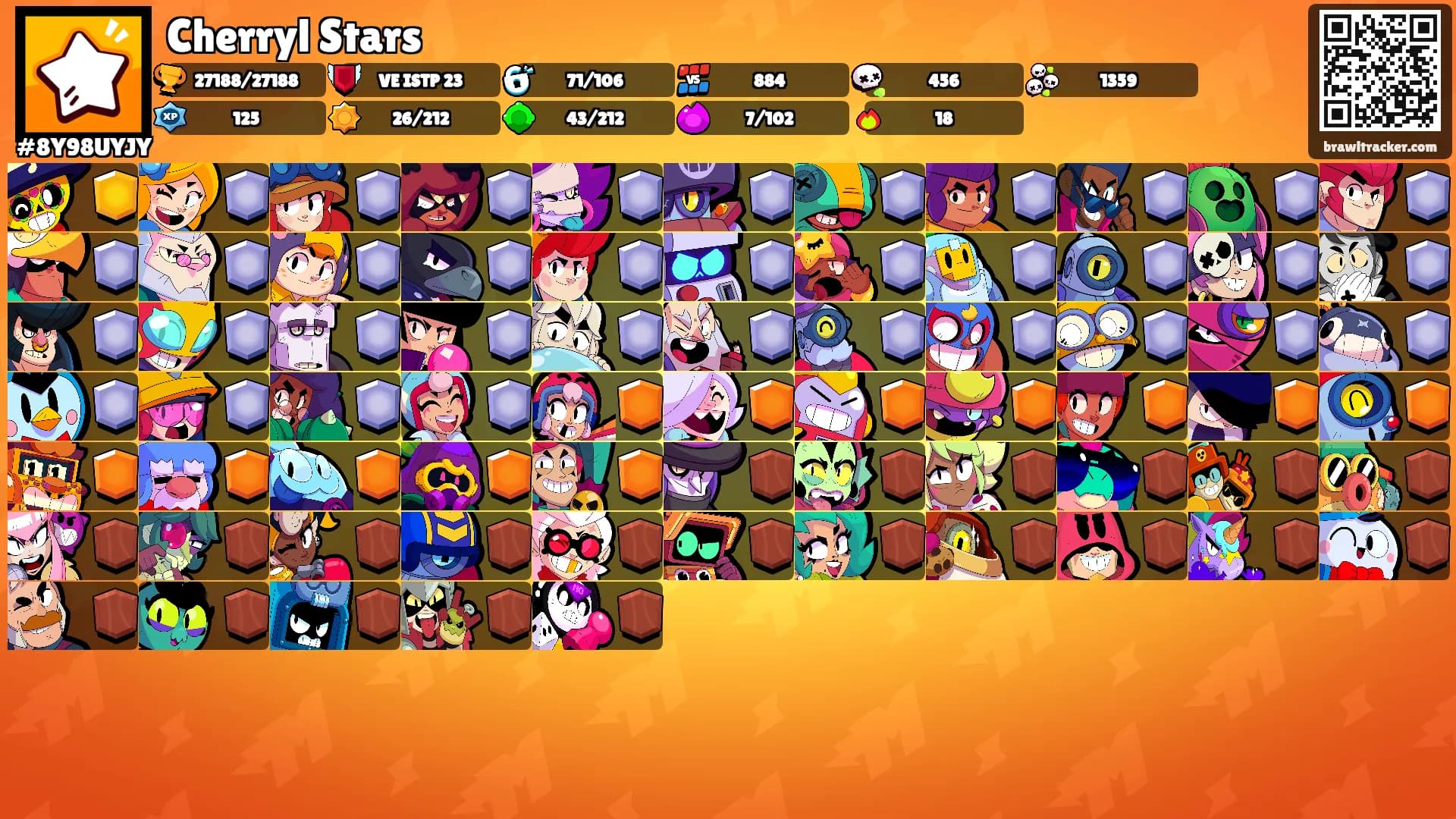 Cherryl Stars's Ranks
