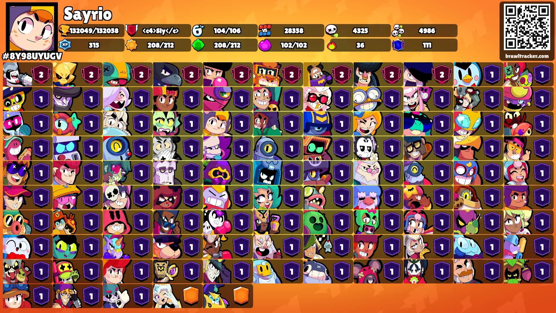 Sayrio's Ranks