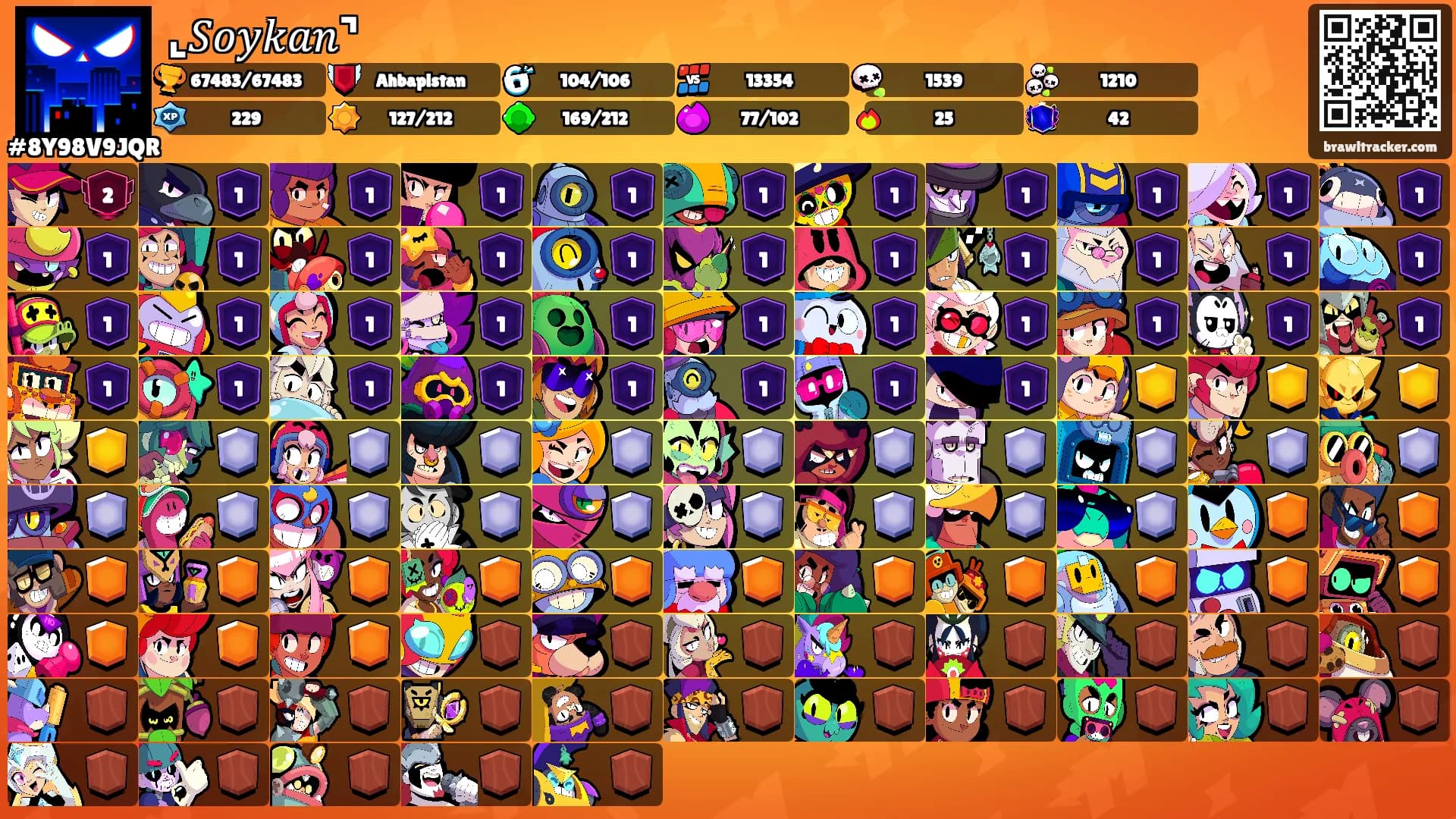 ⌞𝑆𝑜𝑦𝑘𝑎𝑛⌝'s Ranks