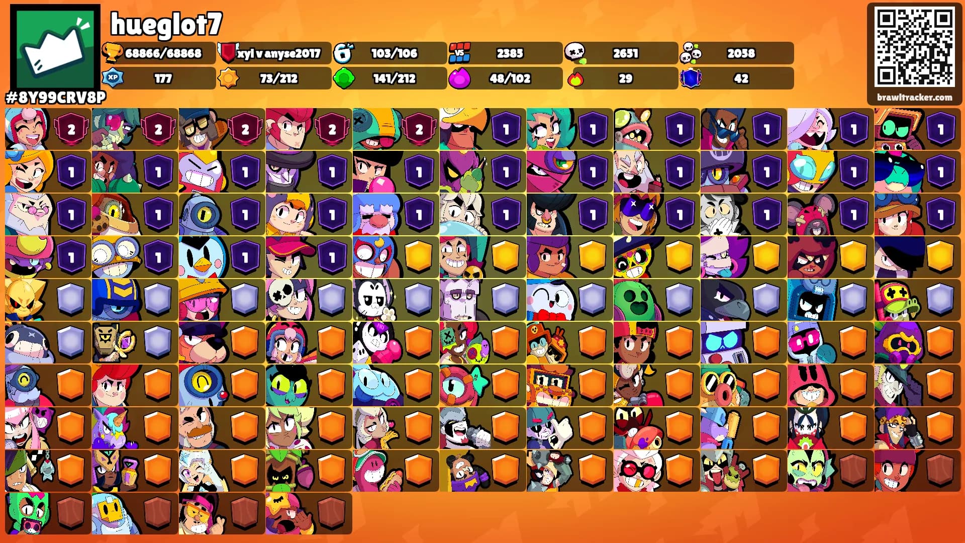 hueglot7's Ranks
