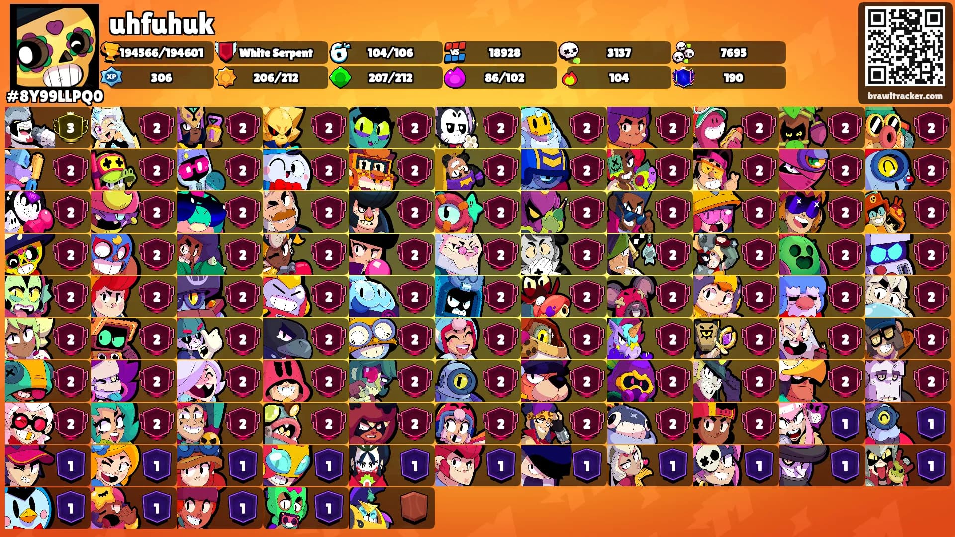 uhfuhuk's Ranks