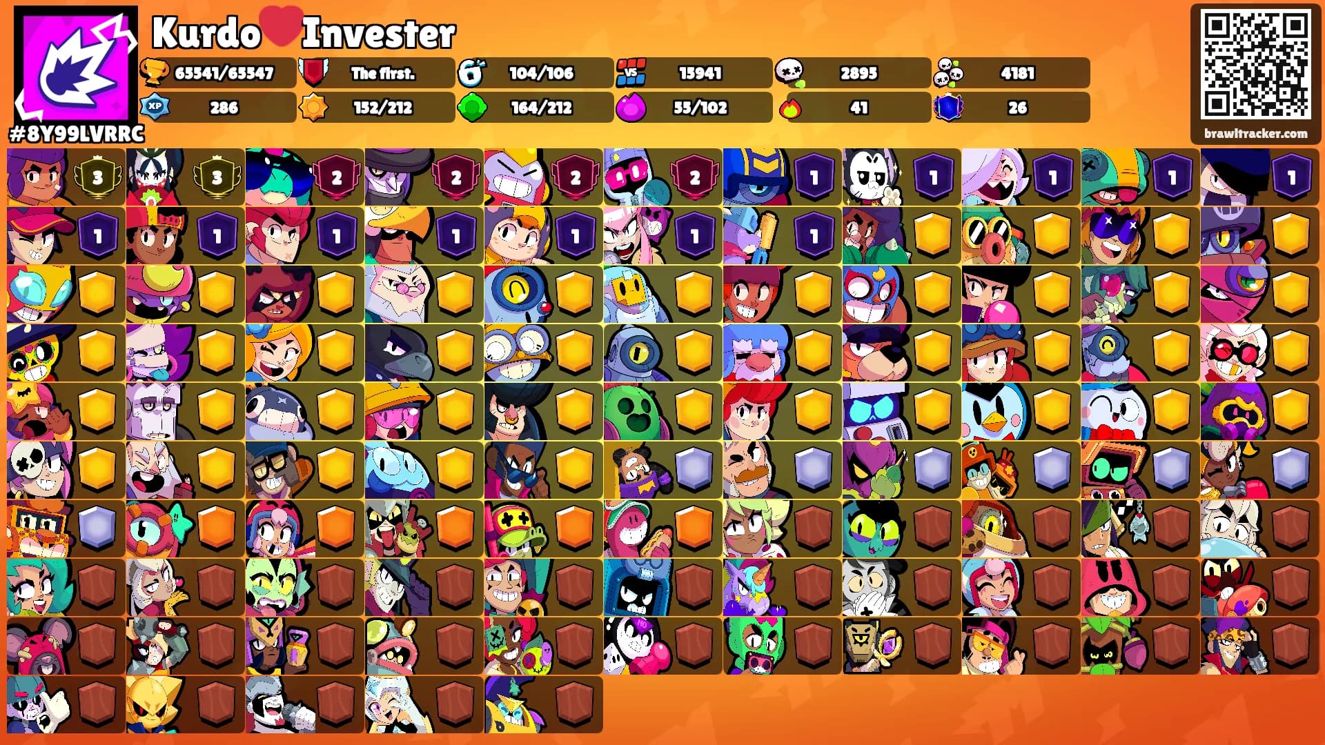 Kurdo❤️Invester's Ranks
