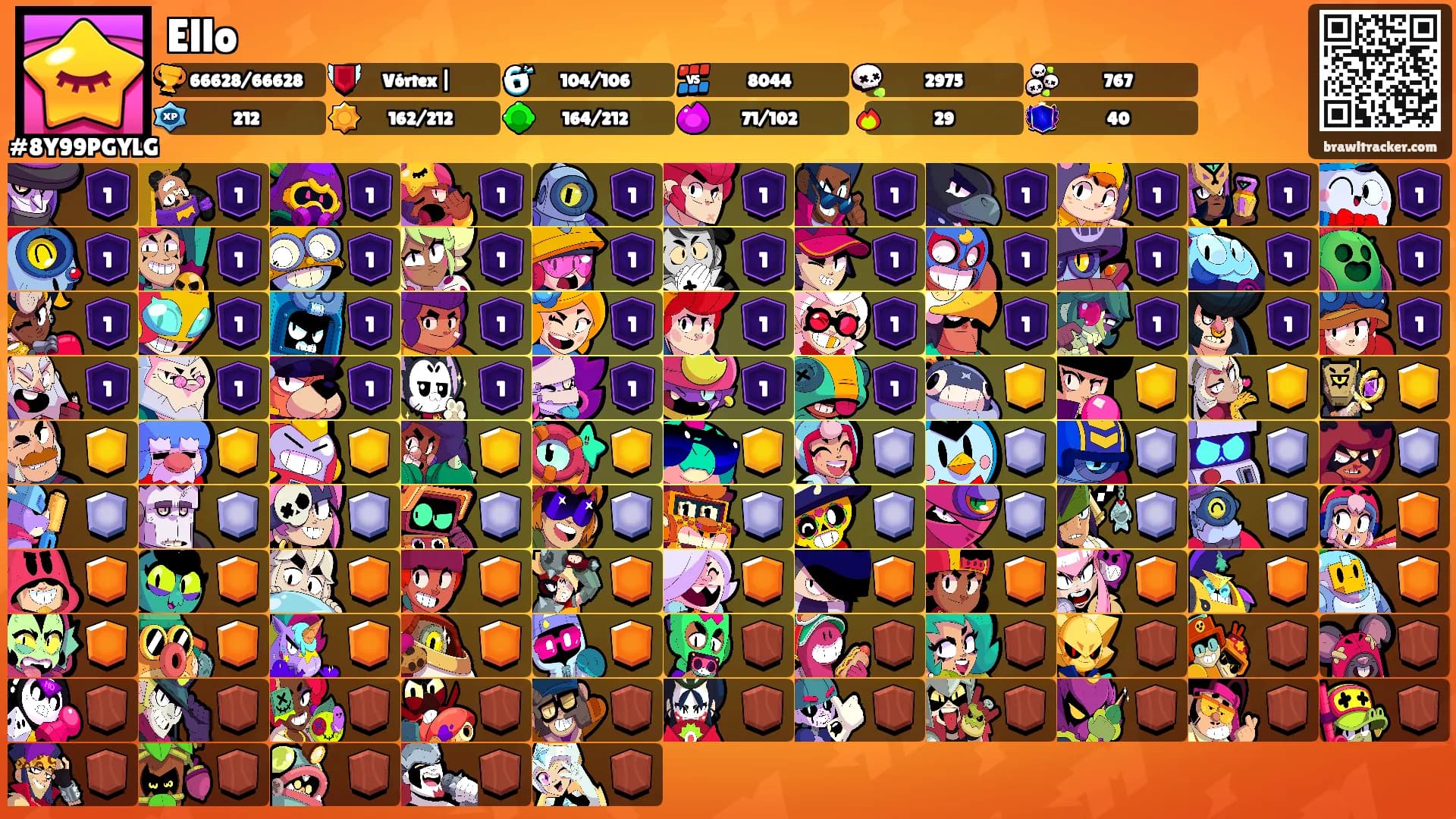 Ello's Ranks