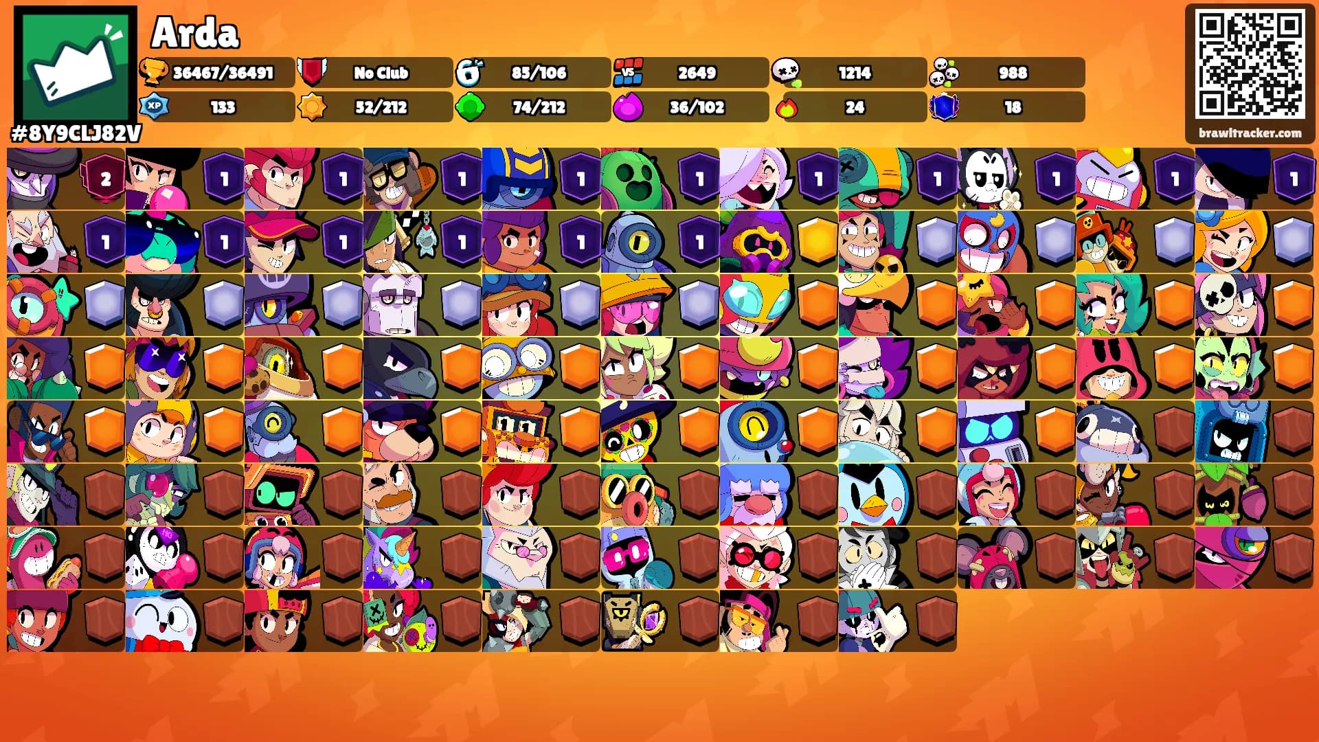 Arda's Ranks