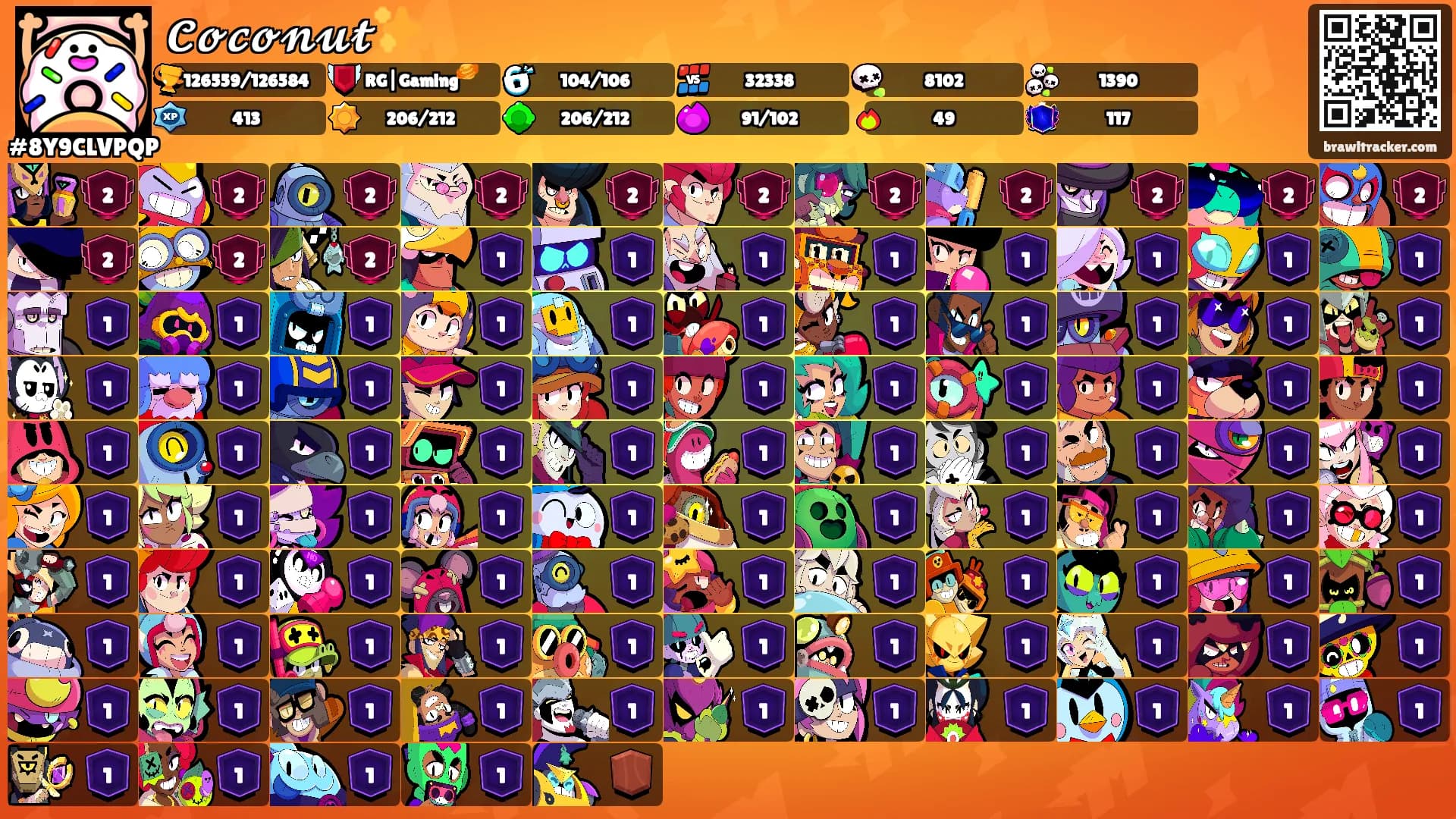 𝓒𝓸𝓬𝓸𝓷𝓾𝓽✨'s Ranks