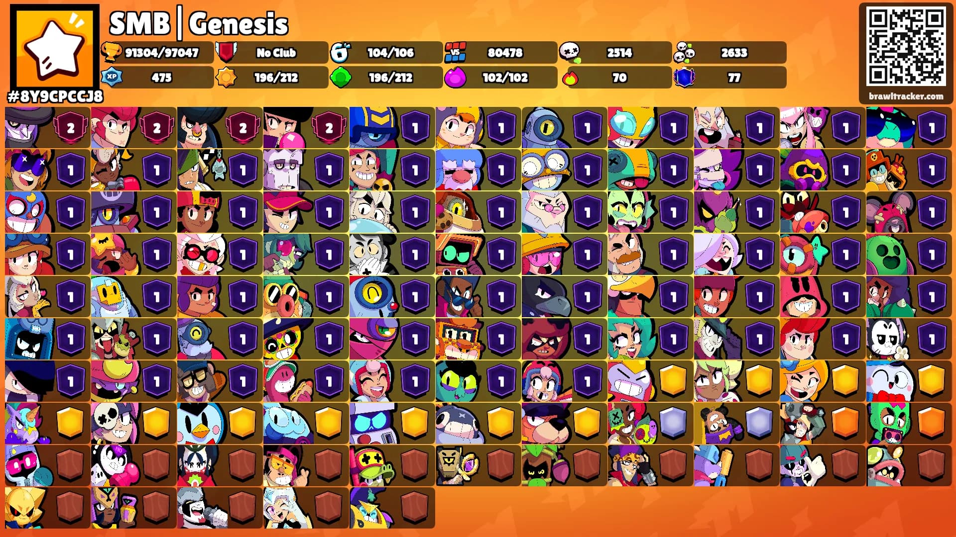 SMB|Genesis's Ranks