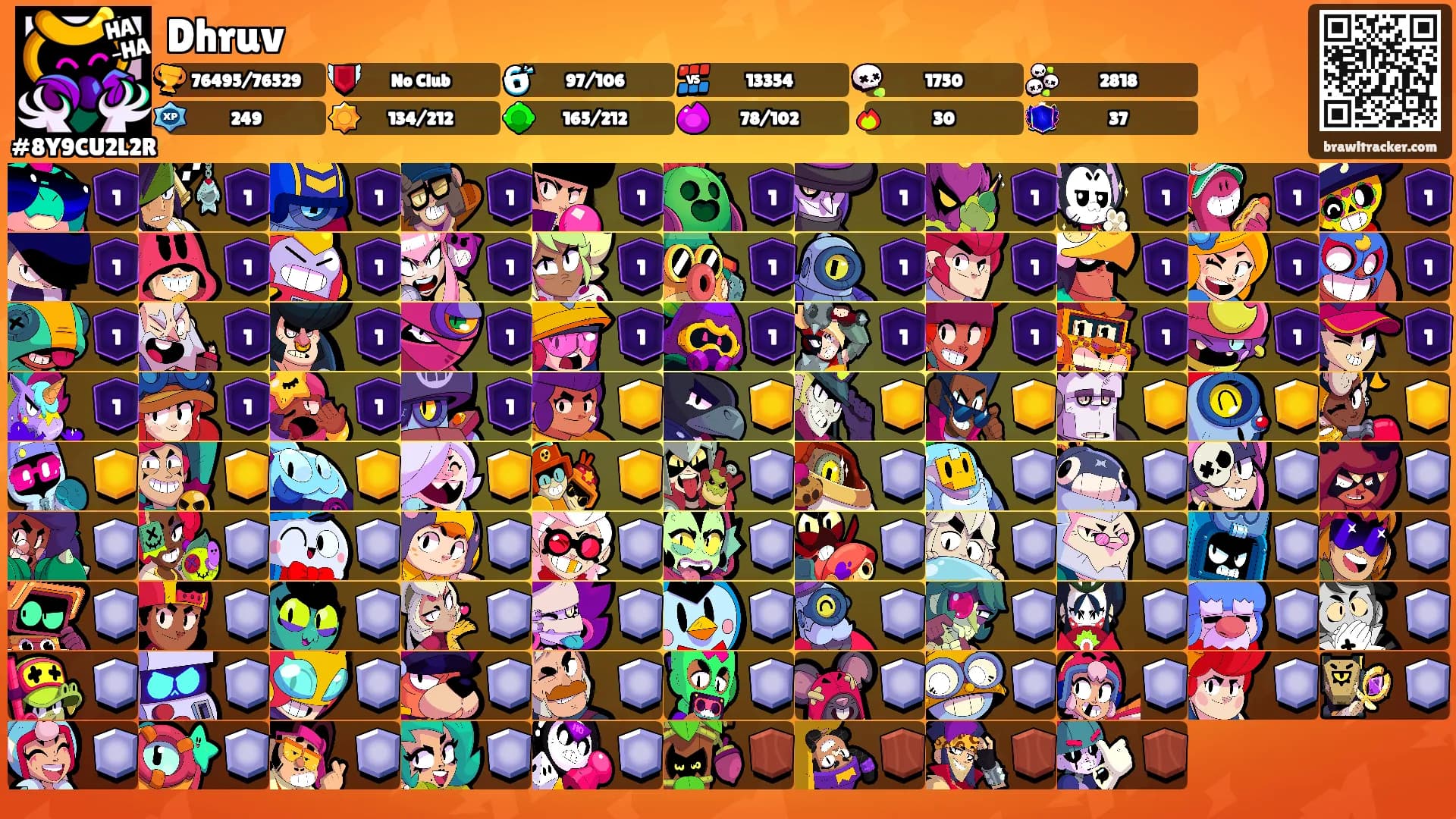 Dhruv's Ranks