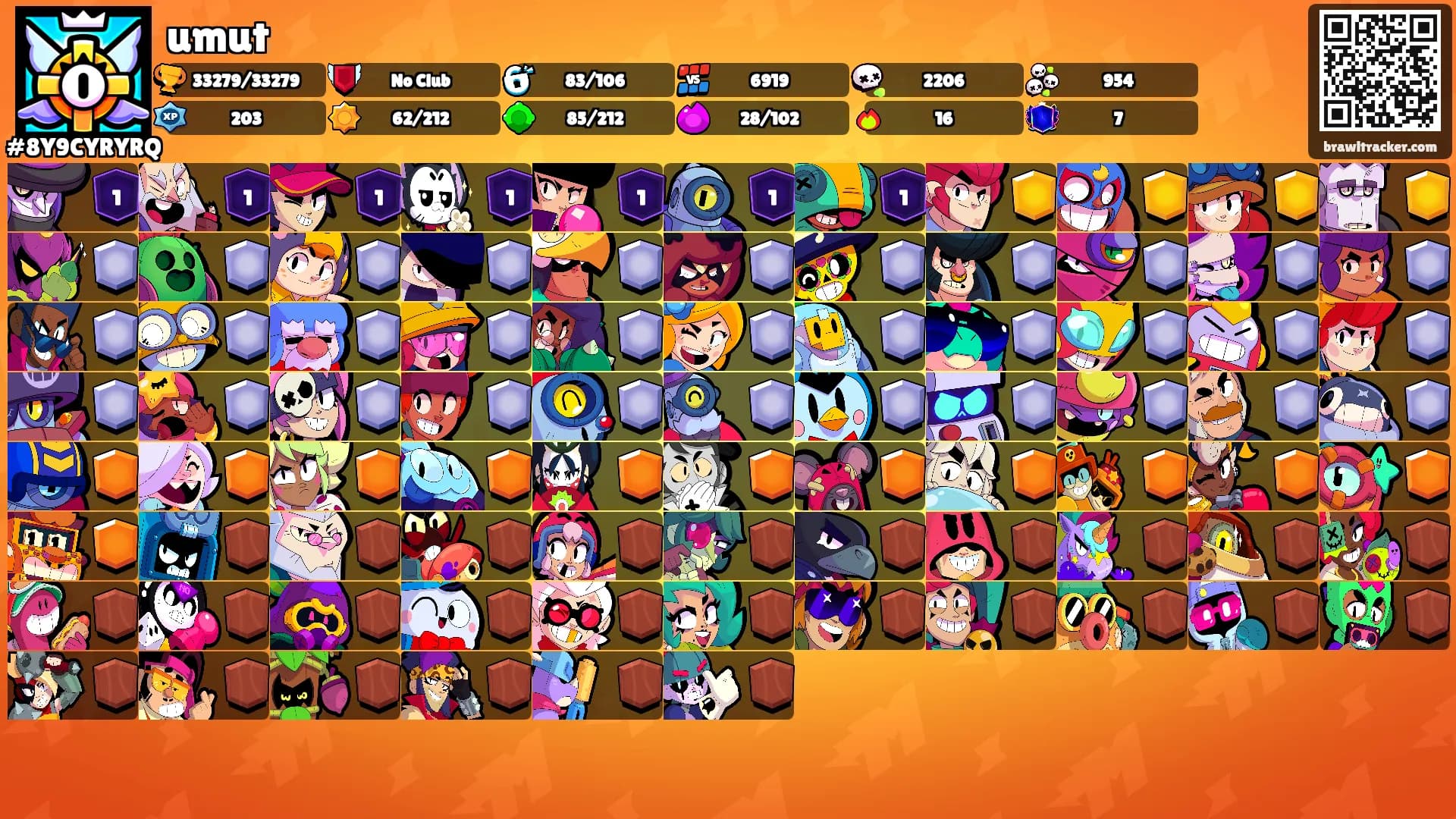 umut's Ranks