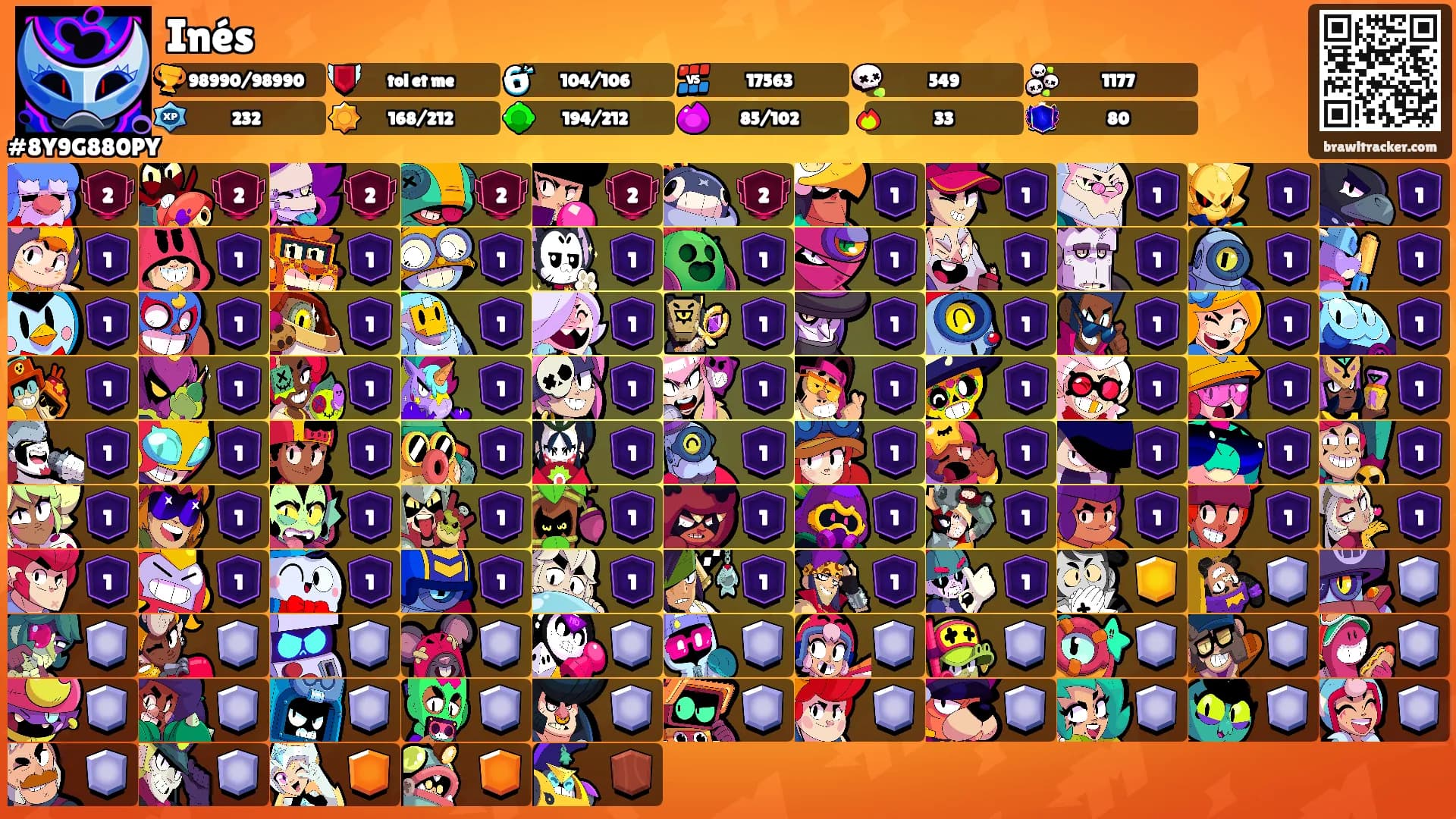 Inés's Ranks