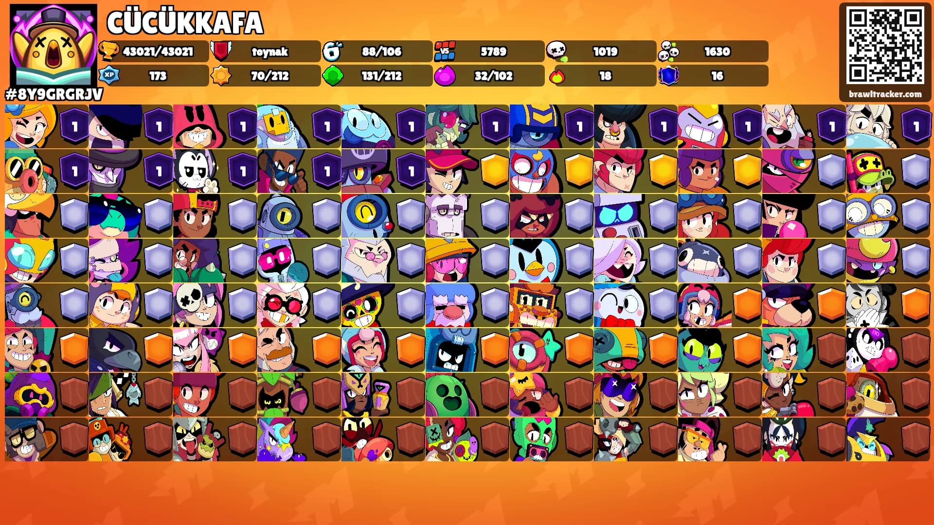 CÜCÜKKAFA's Ranks