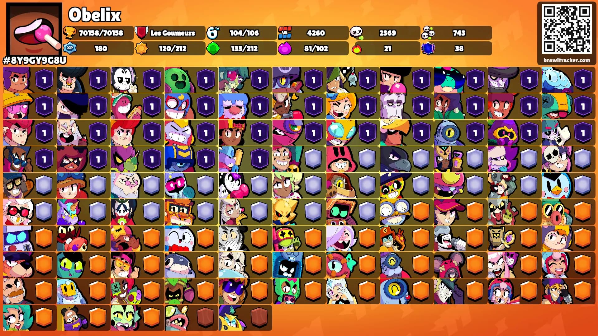 Obelix's Ranks