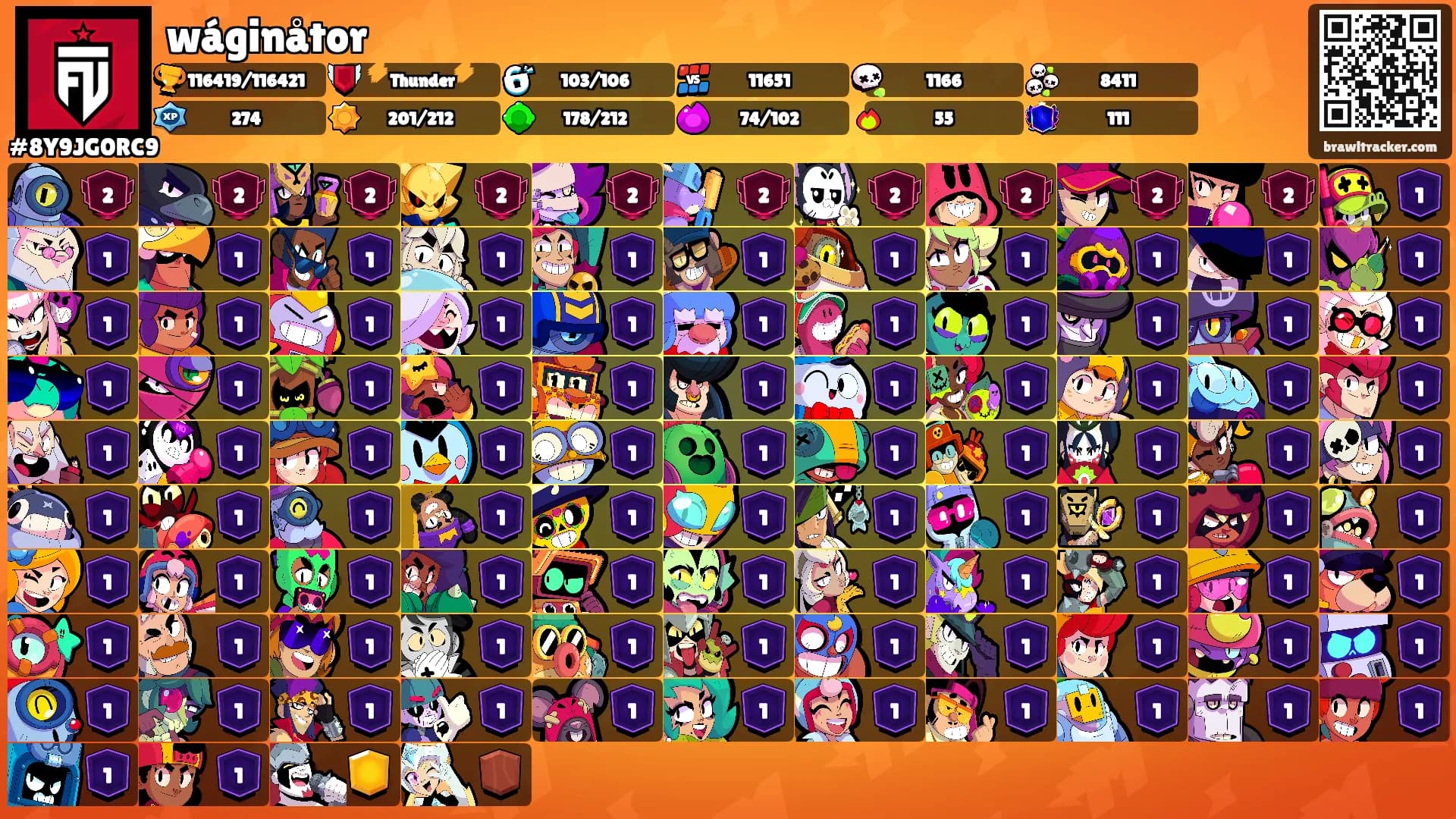 wáginåtor's Ranks