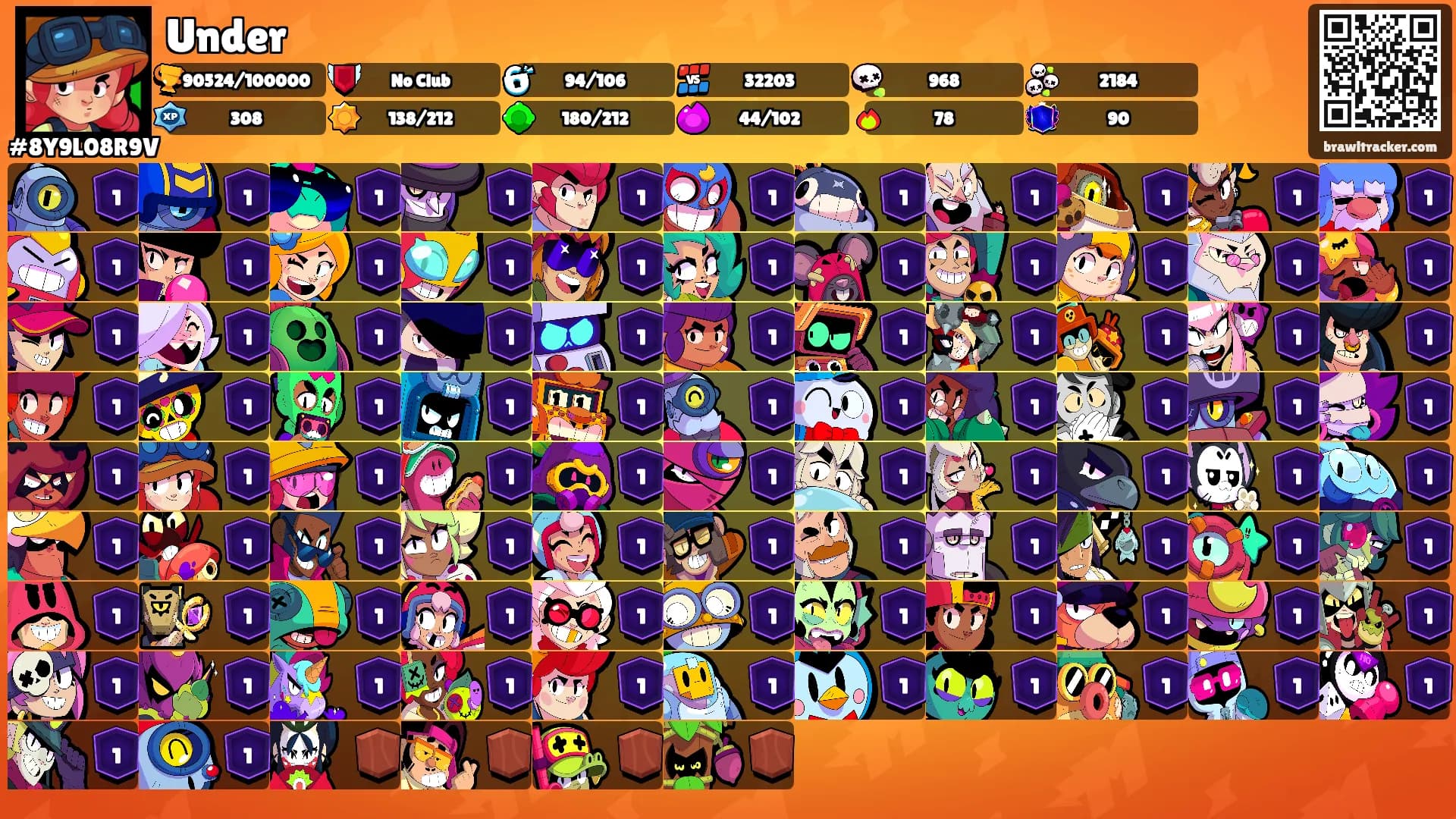 Under's Ranks