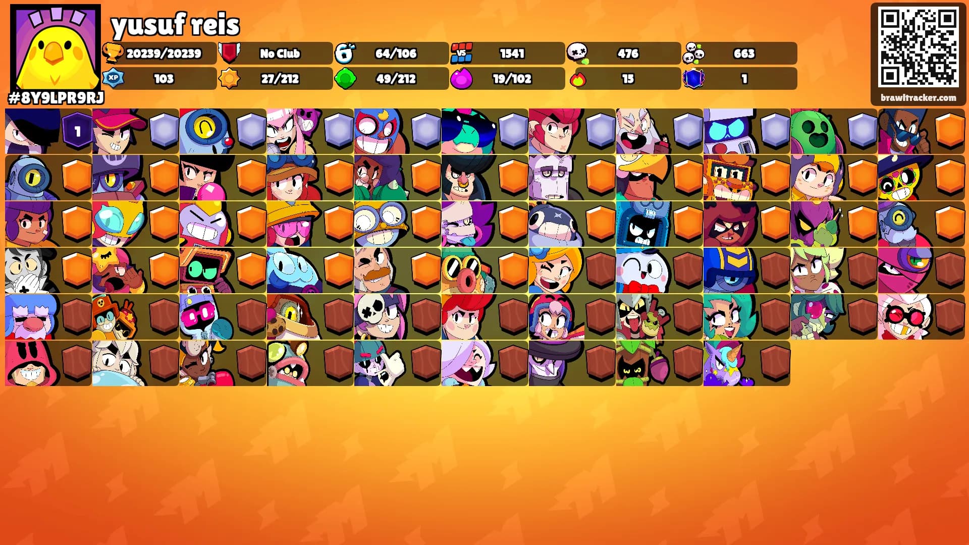 yusuf reis's Ranks