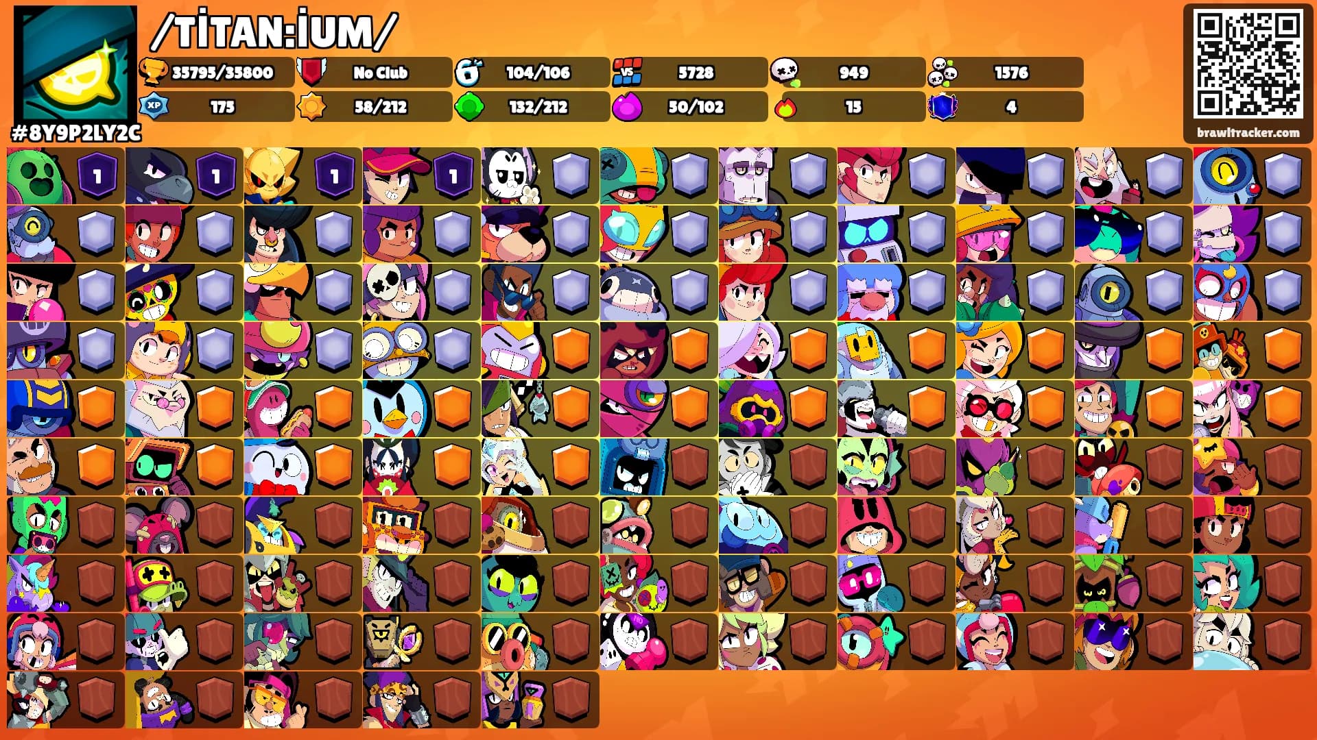 /TİTAN:İUM/'s Ranks