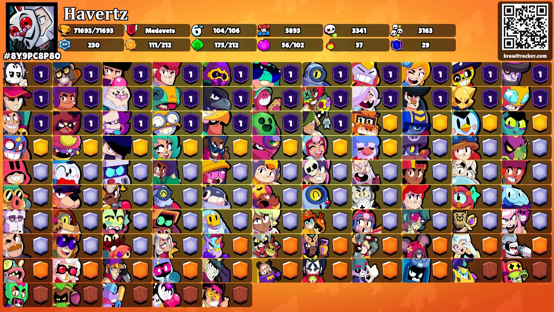 𝐇𝐚𝐯𝐞𝐫𝐭𝐳's Ranks