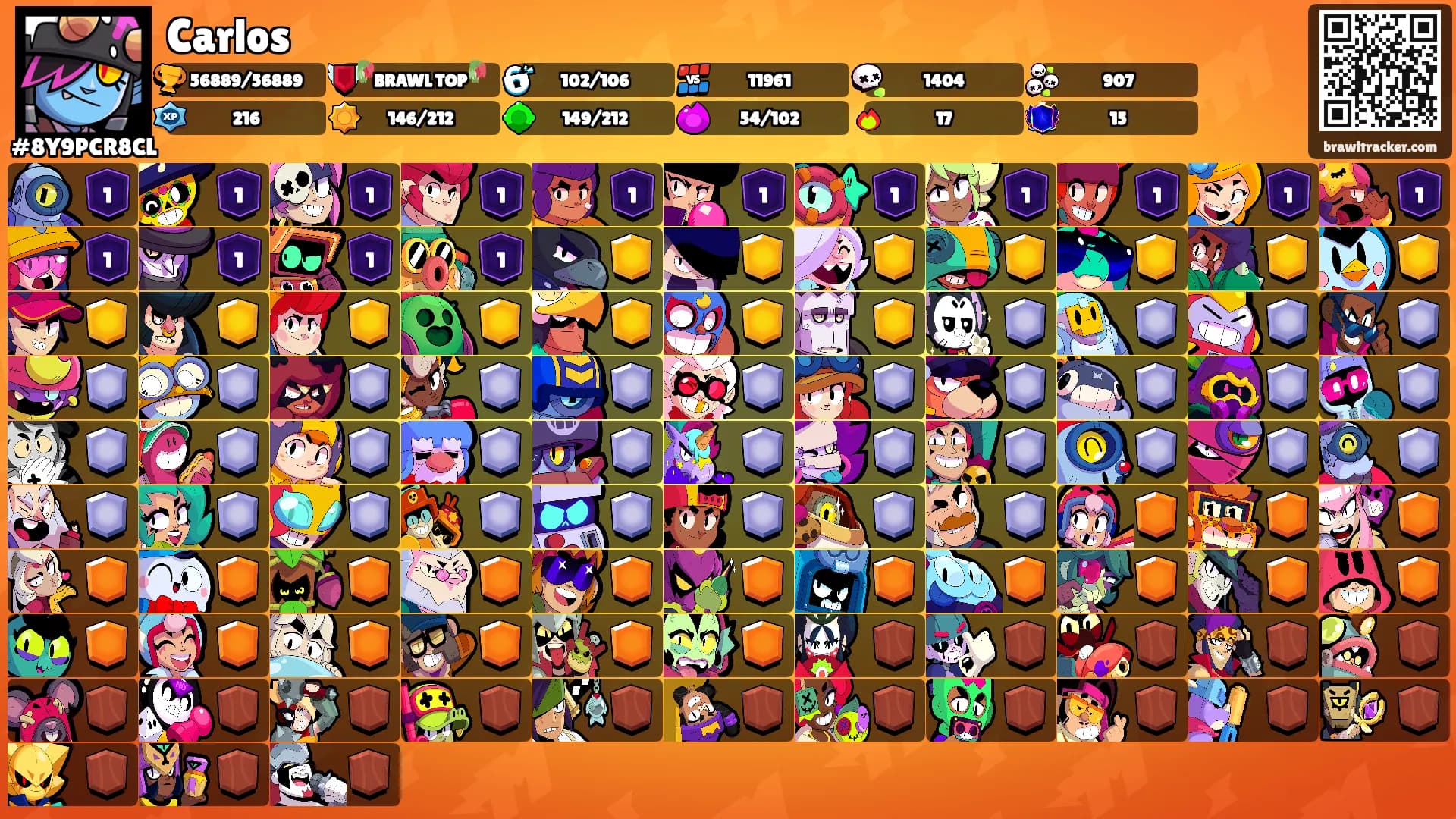 Carlos's Ranks