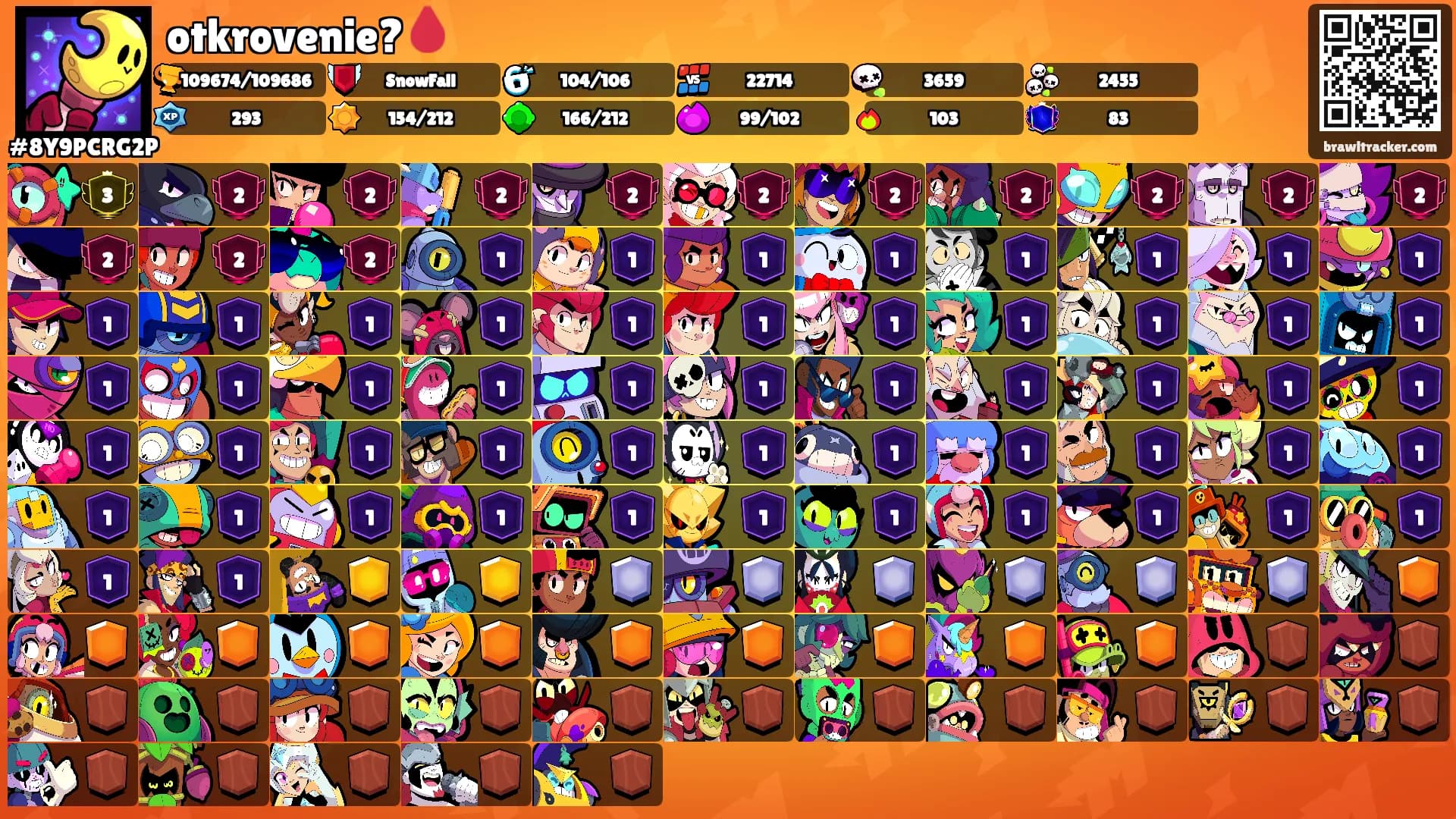 otkrovenie?🩸's Ranks